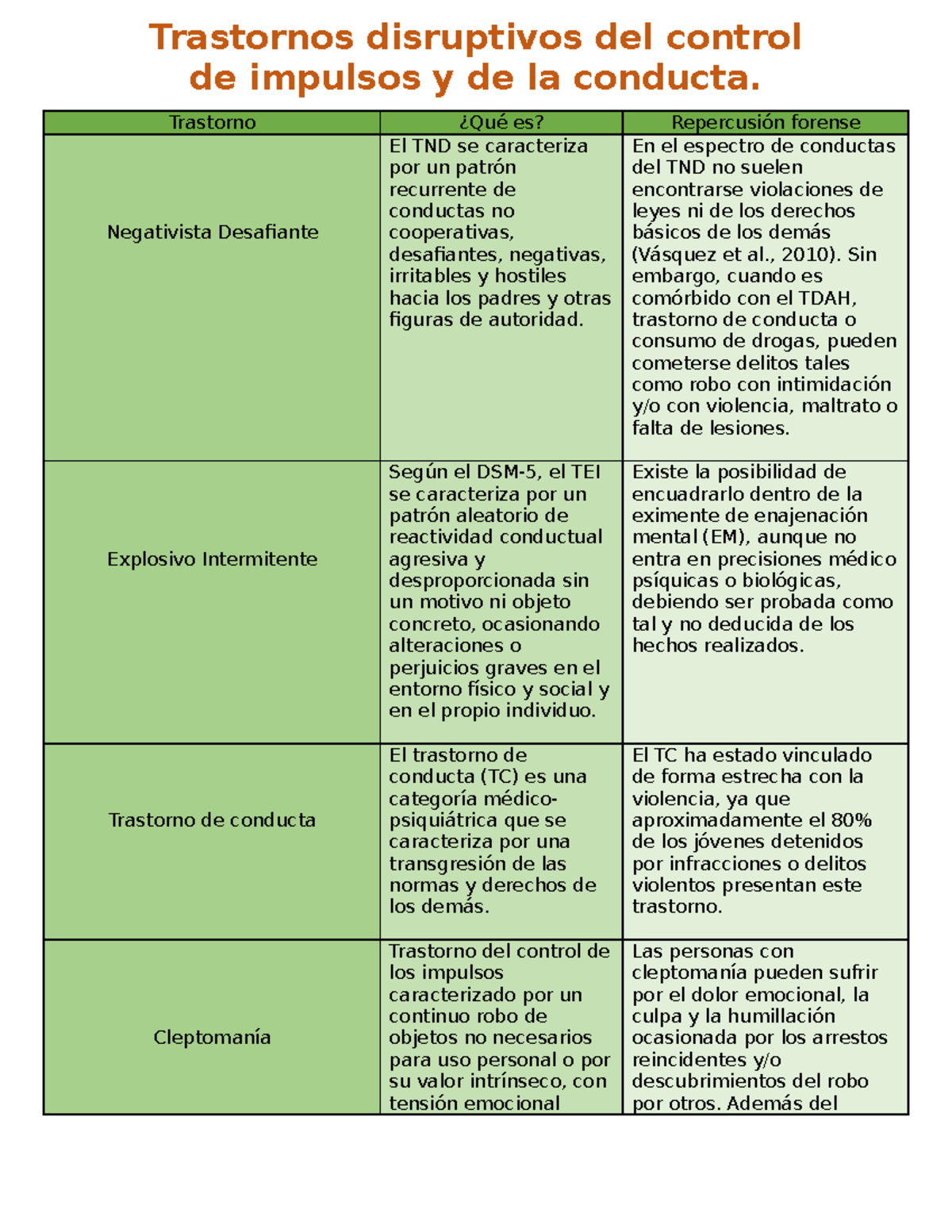 1-Trastornos Disruptivos Del Control De Impulsos Y De La Conducta ...