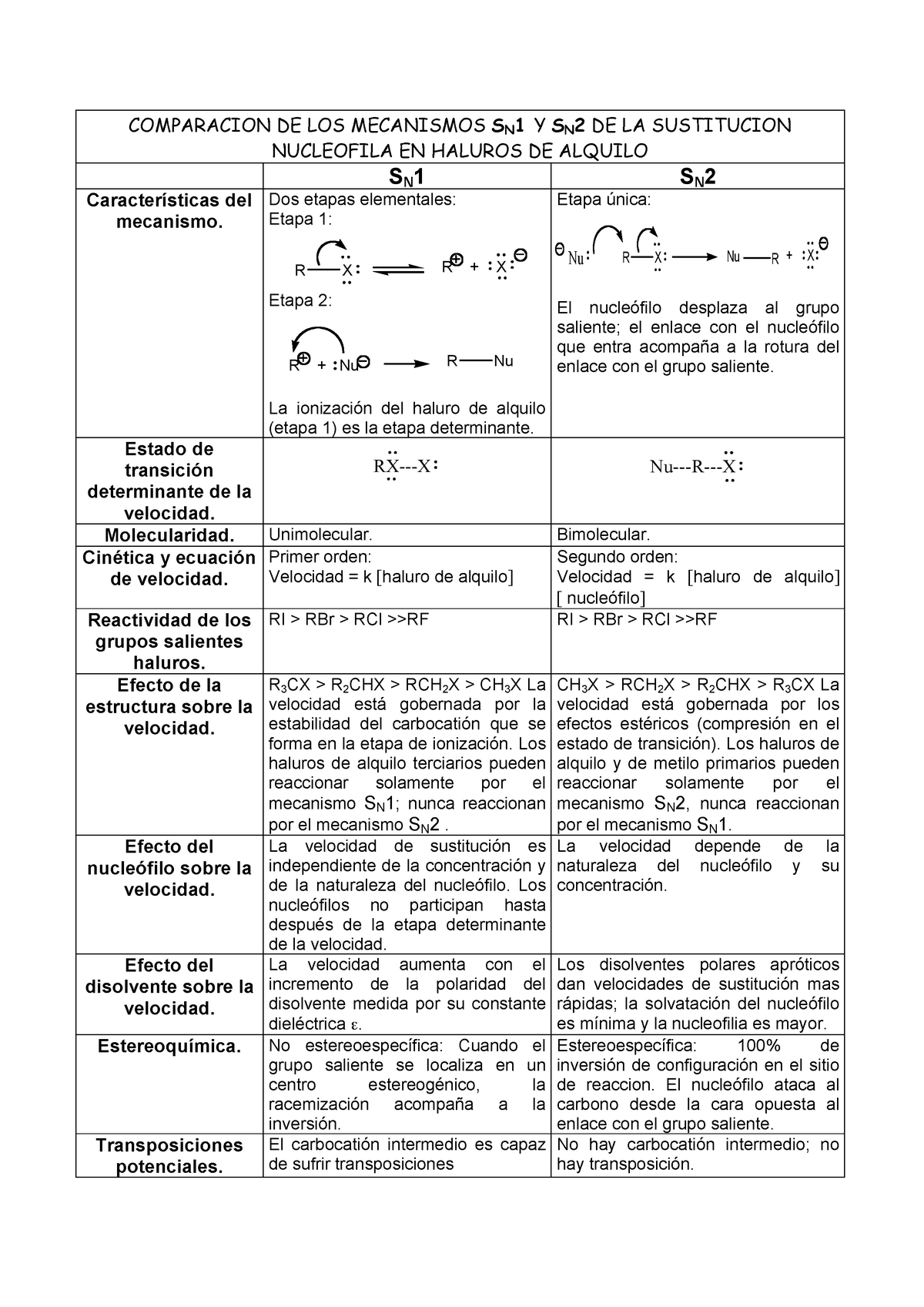 Diferencias Y Semejanzas De La Quimica Organica E Inorganica Esta