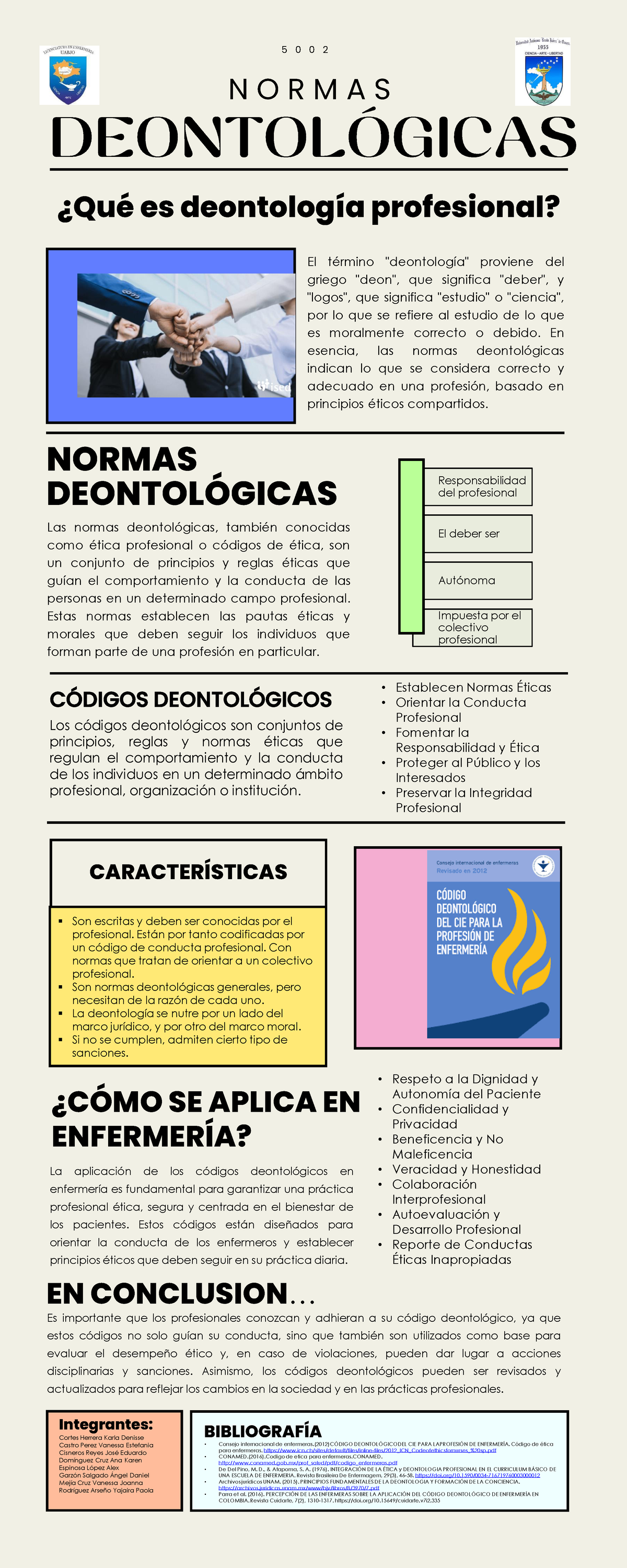 Equipo 1 Normas Deontológicas Infografía - CARACTERÍSTICAS N O R M A S ...