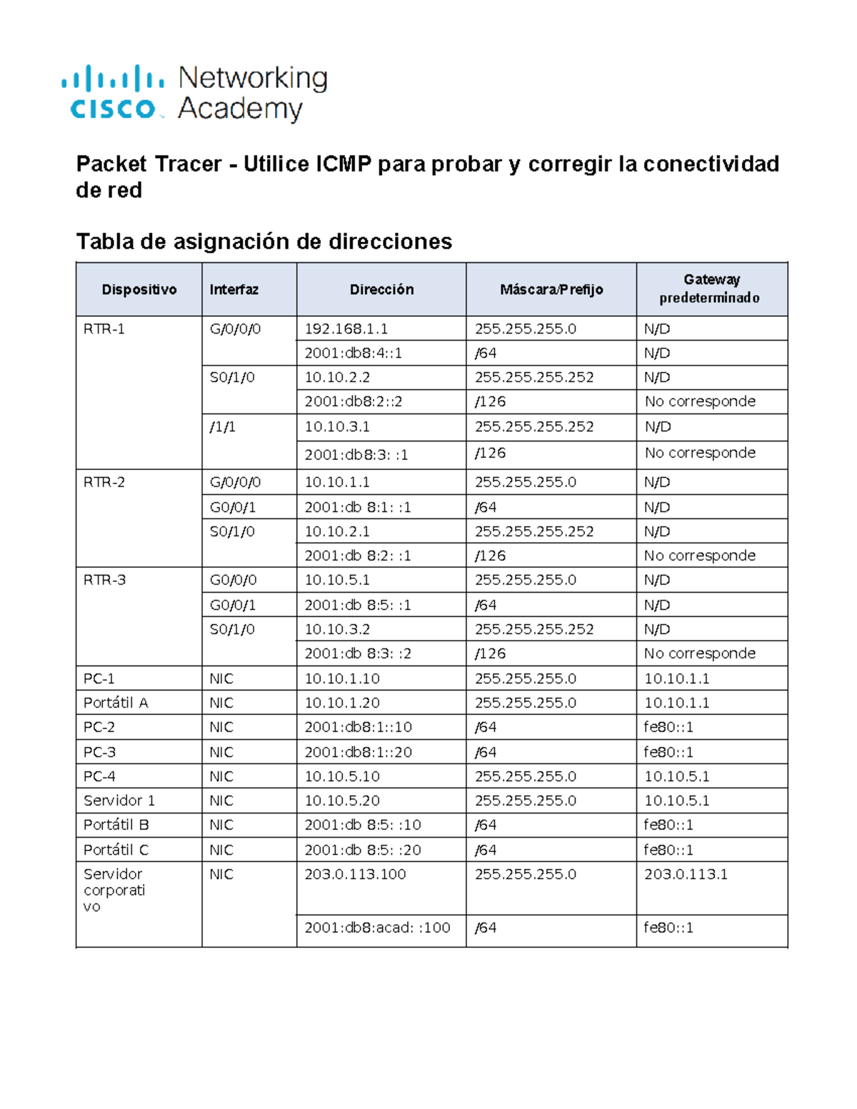 13.3.1-packet-tracer -use-icmp-to-test-and-correct-network-connectivity ...