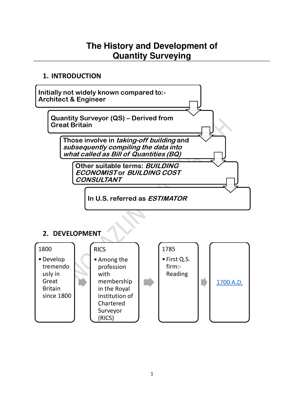 history-and-development-of-qs-1-the-history-and-development-of