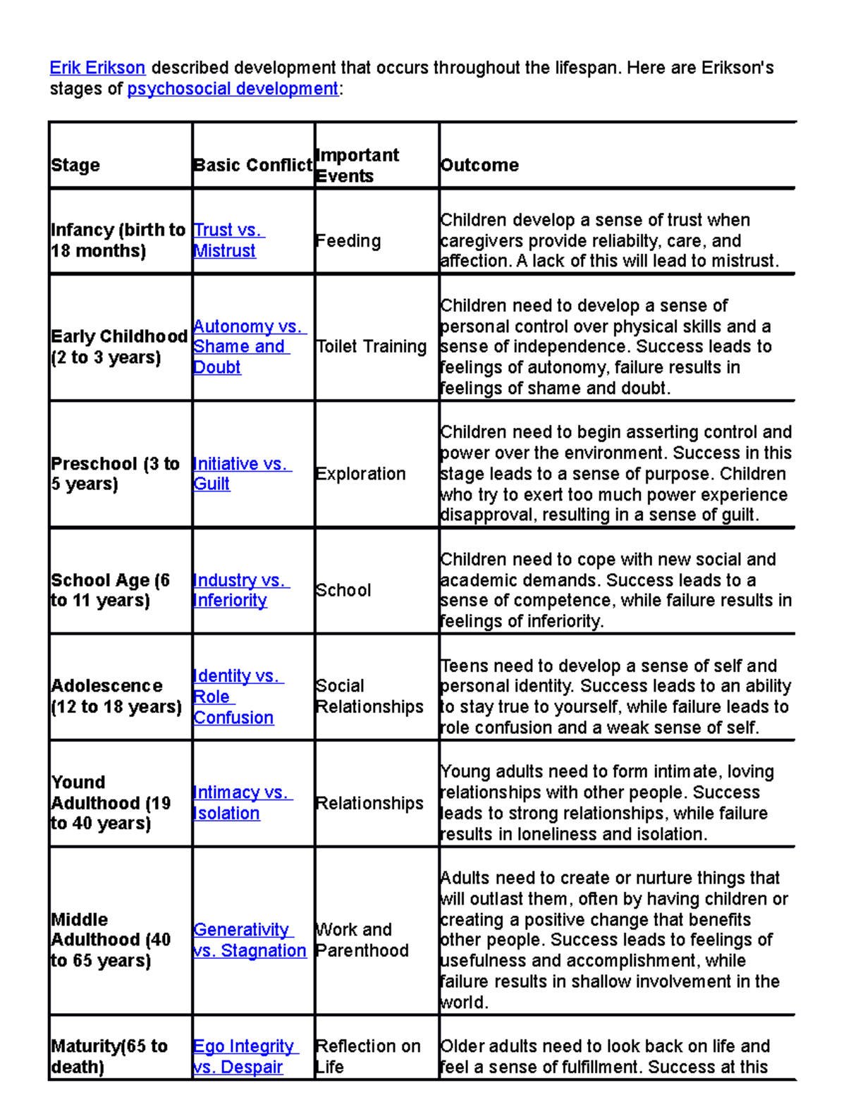 Erikson S Psychosocial Stages Summary Chart