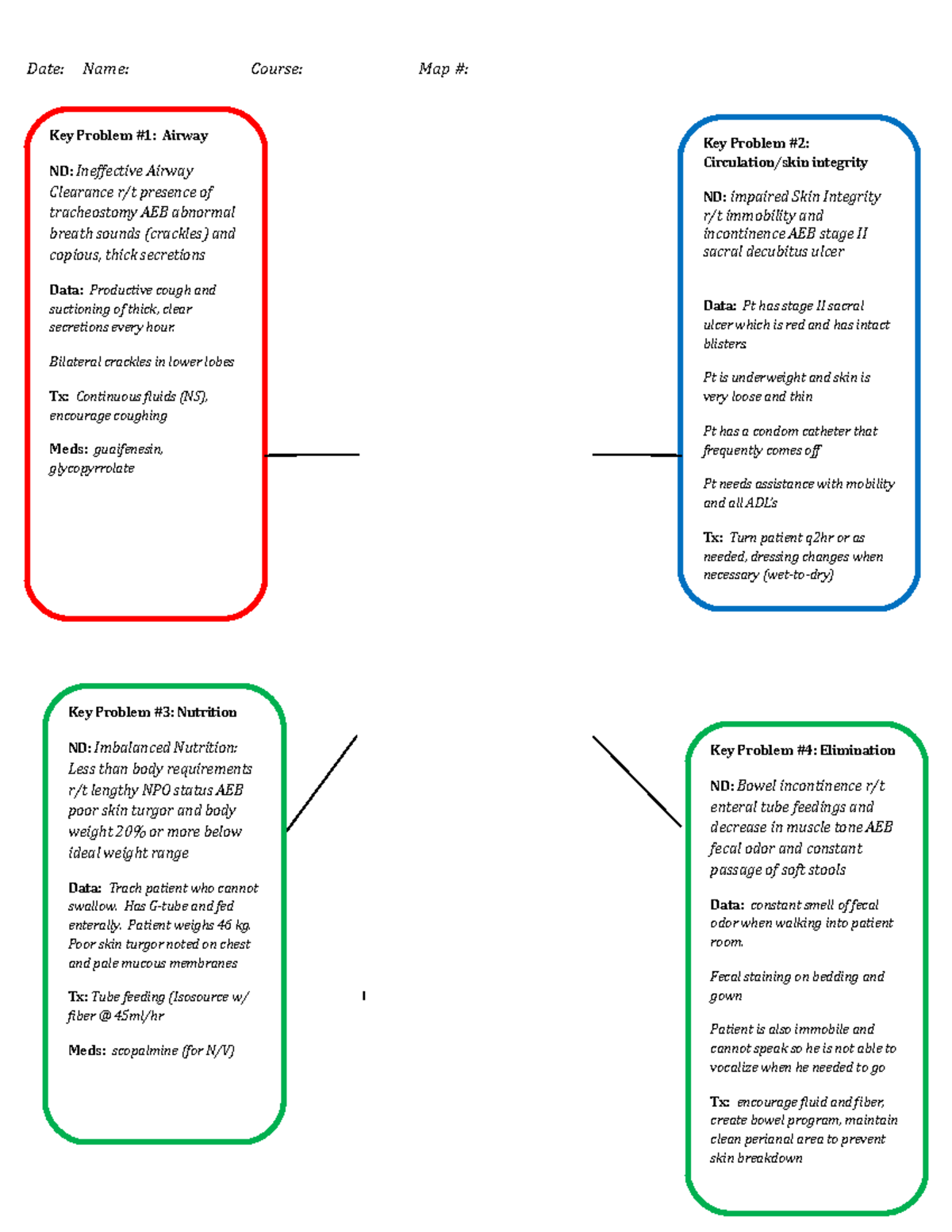 Caremap Example - Date: Name: Course: Map #: Key Problem #2 