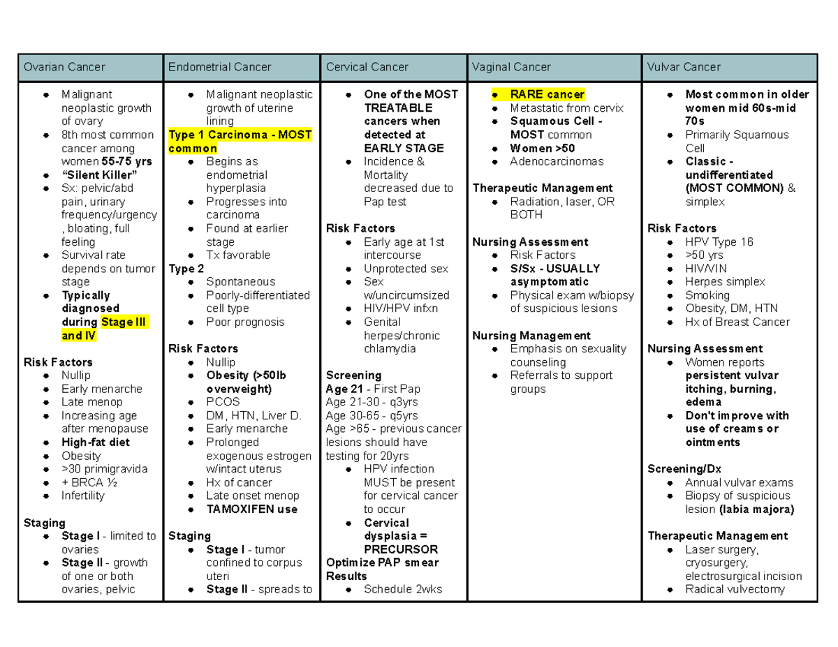 Reproductive Cancers - Manifestations & Diagnostics - Ovarian Cancer ...