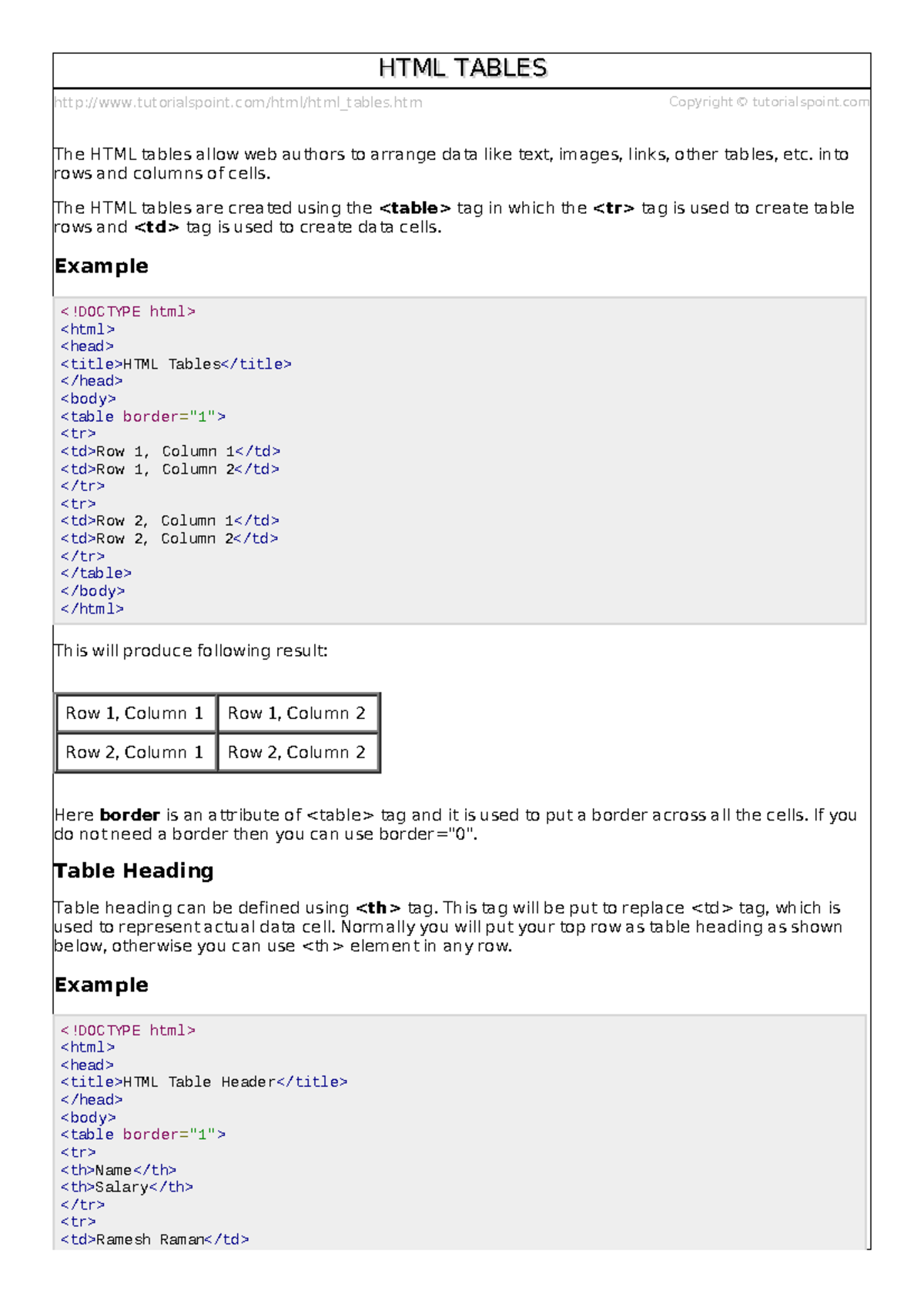 Html tables - Html table's - tutorialspoint/html/html_tables.htm ...