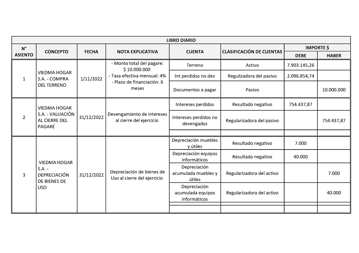 Tp3 Entregable Libro Diario N° Asiento Concepto Fecha Nota Explicativa Cuenta ClasificaciÓn 5345