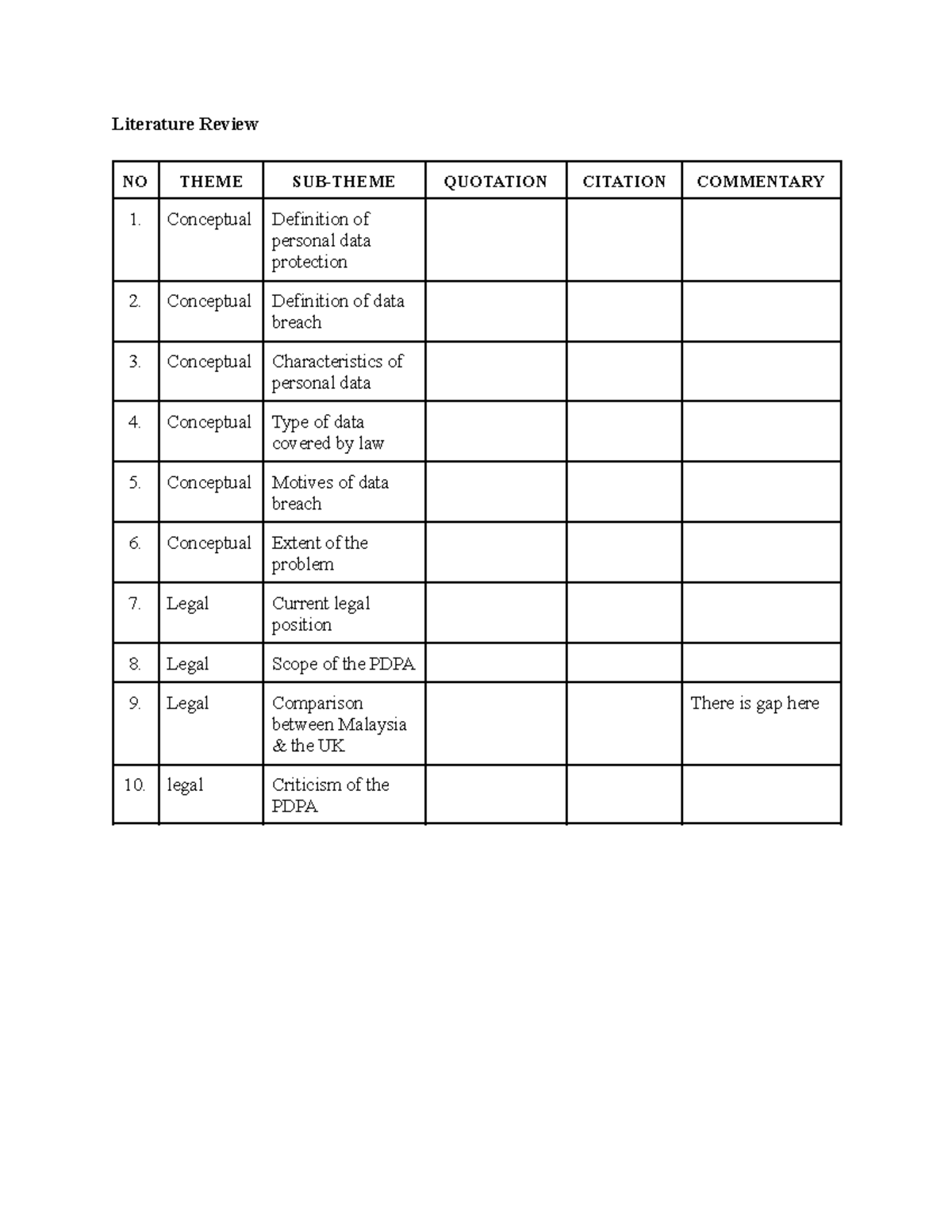 LRM Matrix legal research methodology - Literature Review NO THEME SUB ...