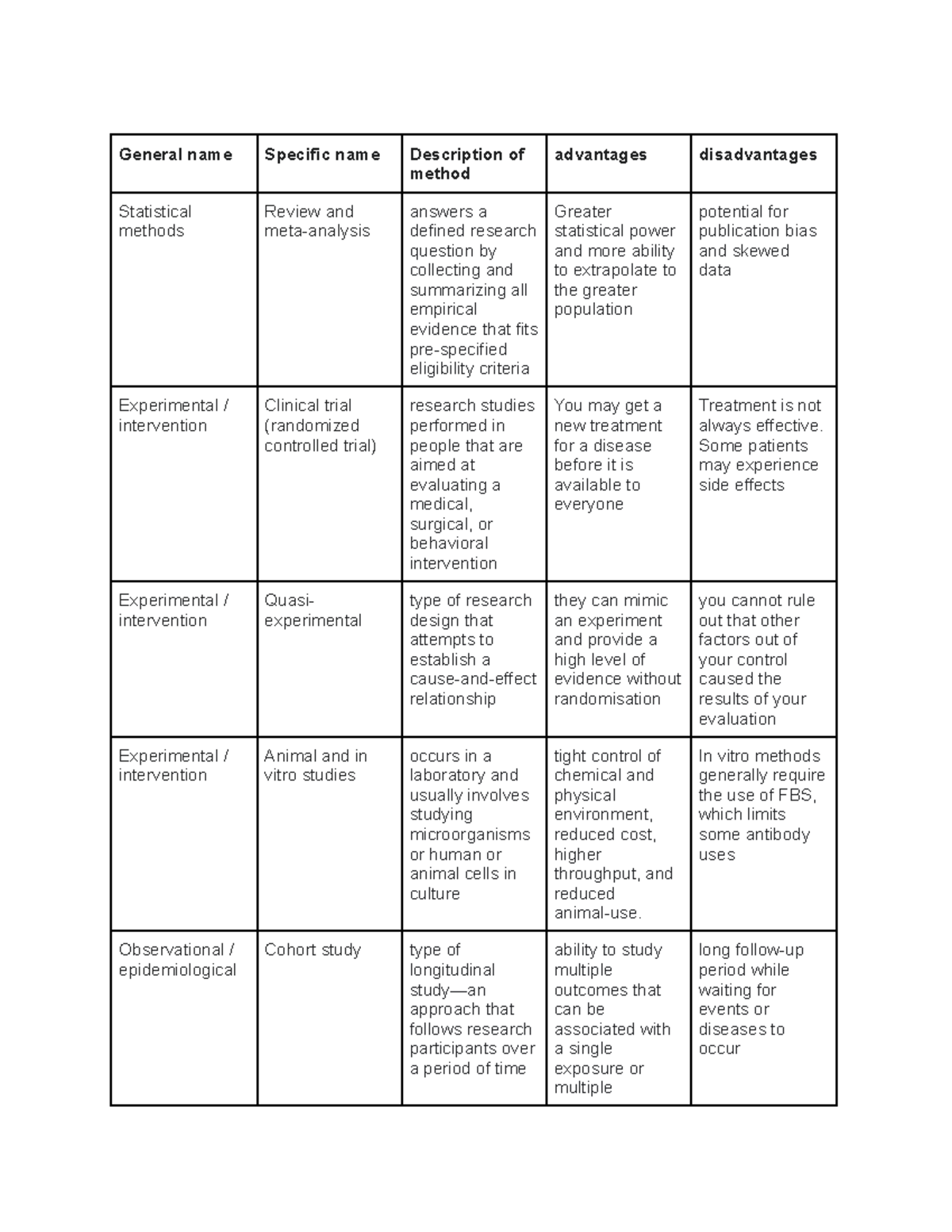 Case study - Statistical methods - General name Specific name ...