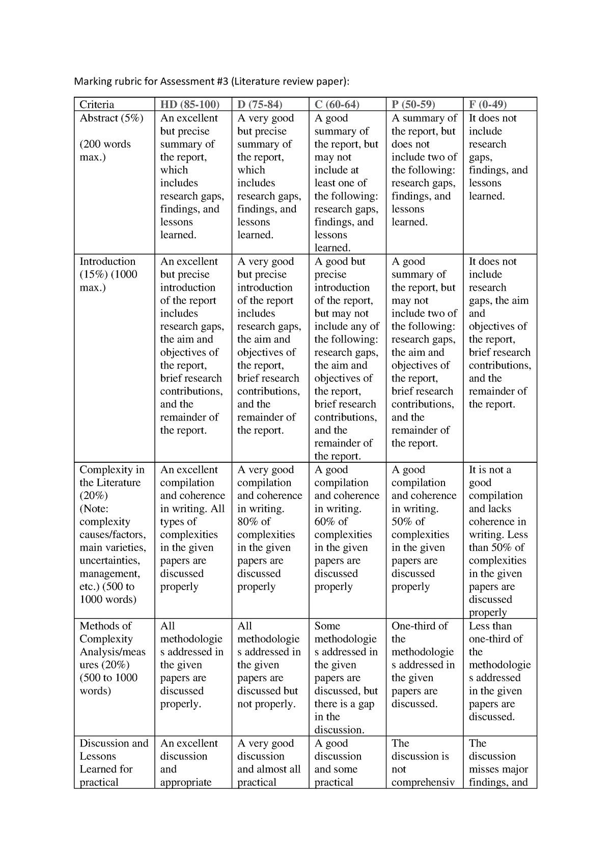 literature review paper rubric