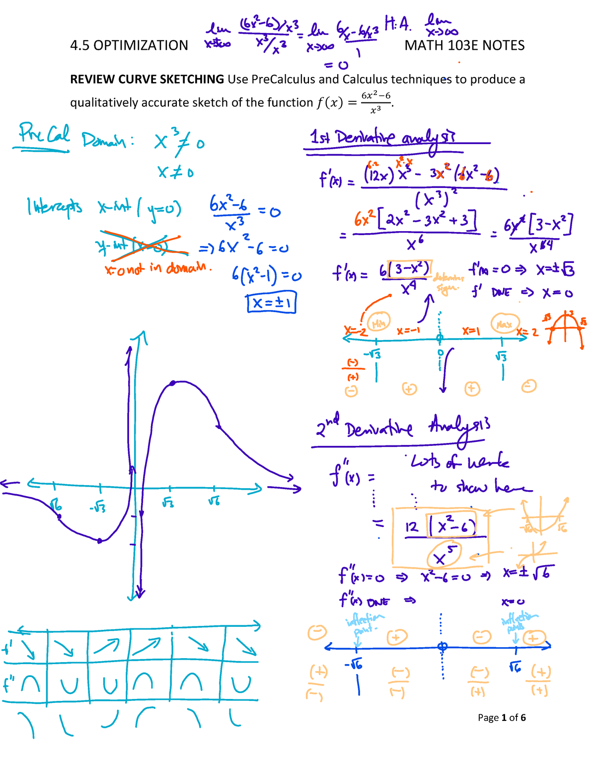 4.5 Optimization Filled In - REVIEW CURVE SKETCHING Use PreCalculus and ...