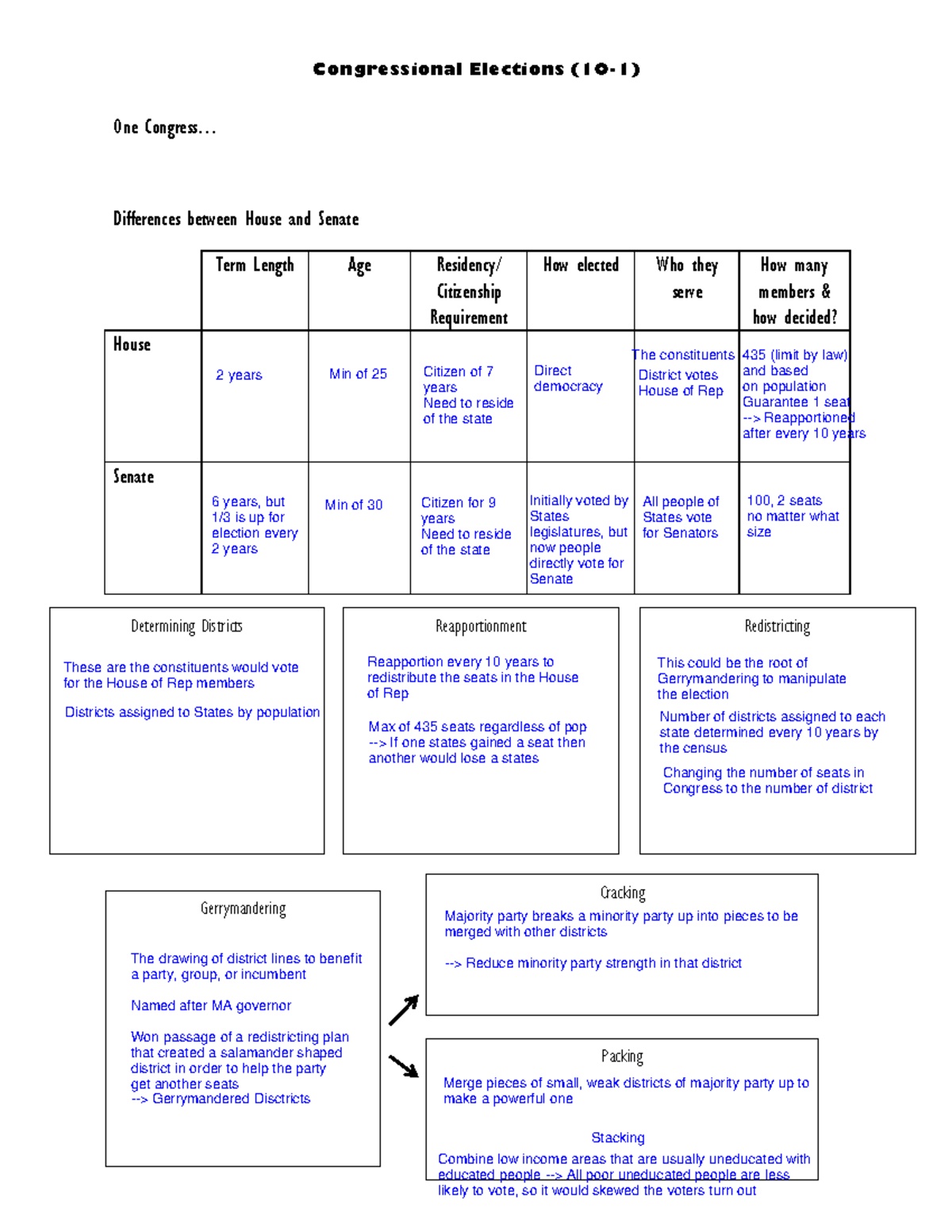 Congressional Elections notes-1 - Economics - Congressional Elections ...