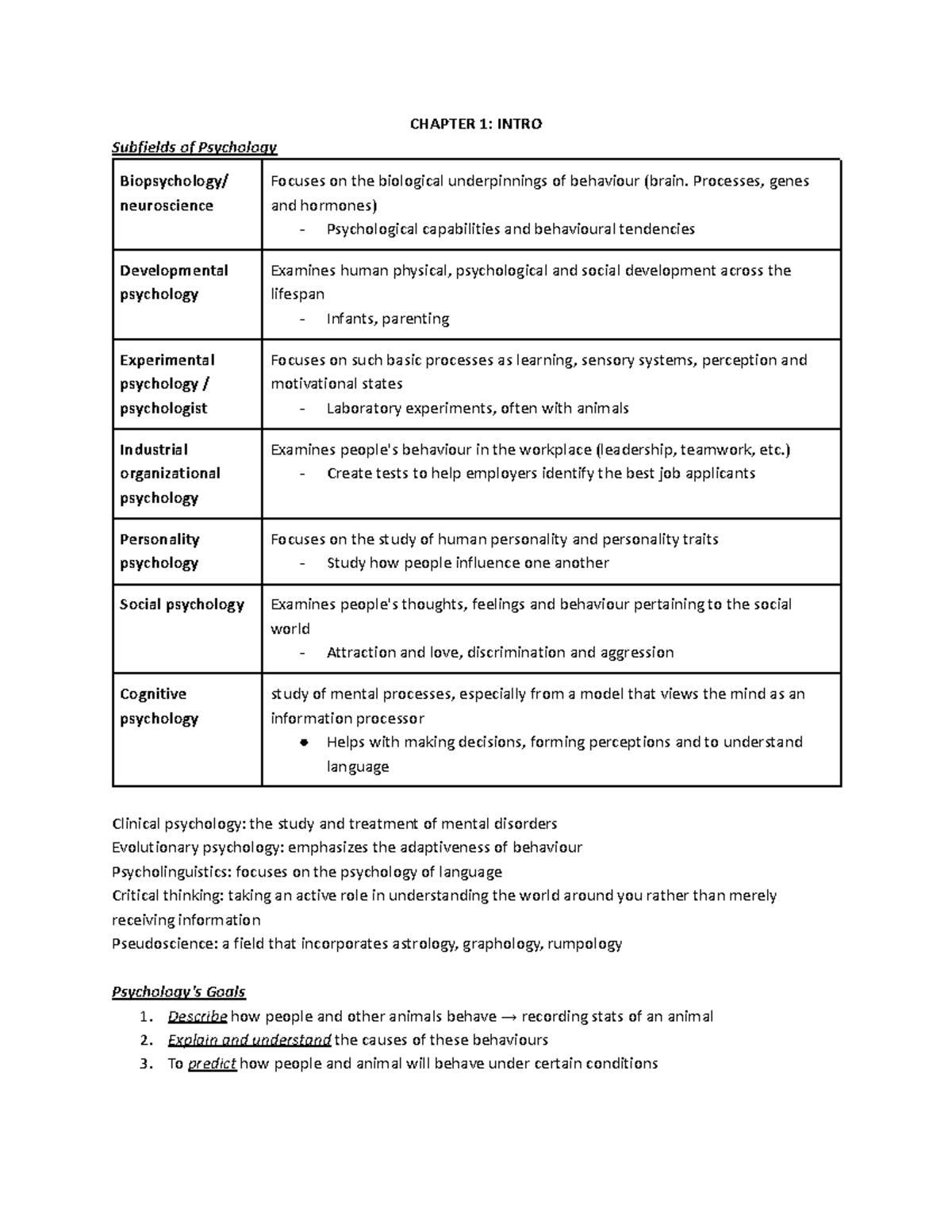 Final Exam Important Theories - CHAPTER 1: INTRO Subfields of ...