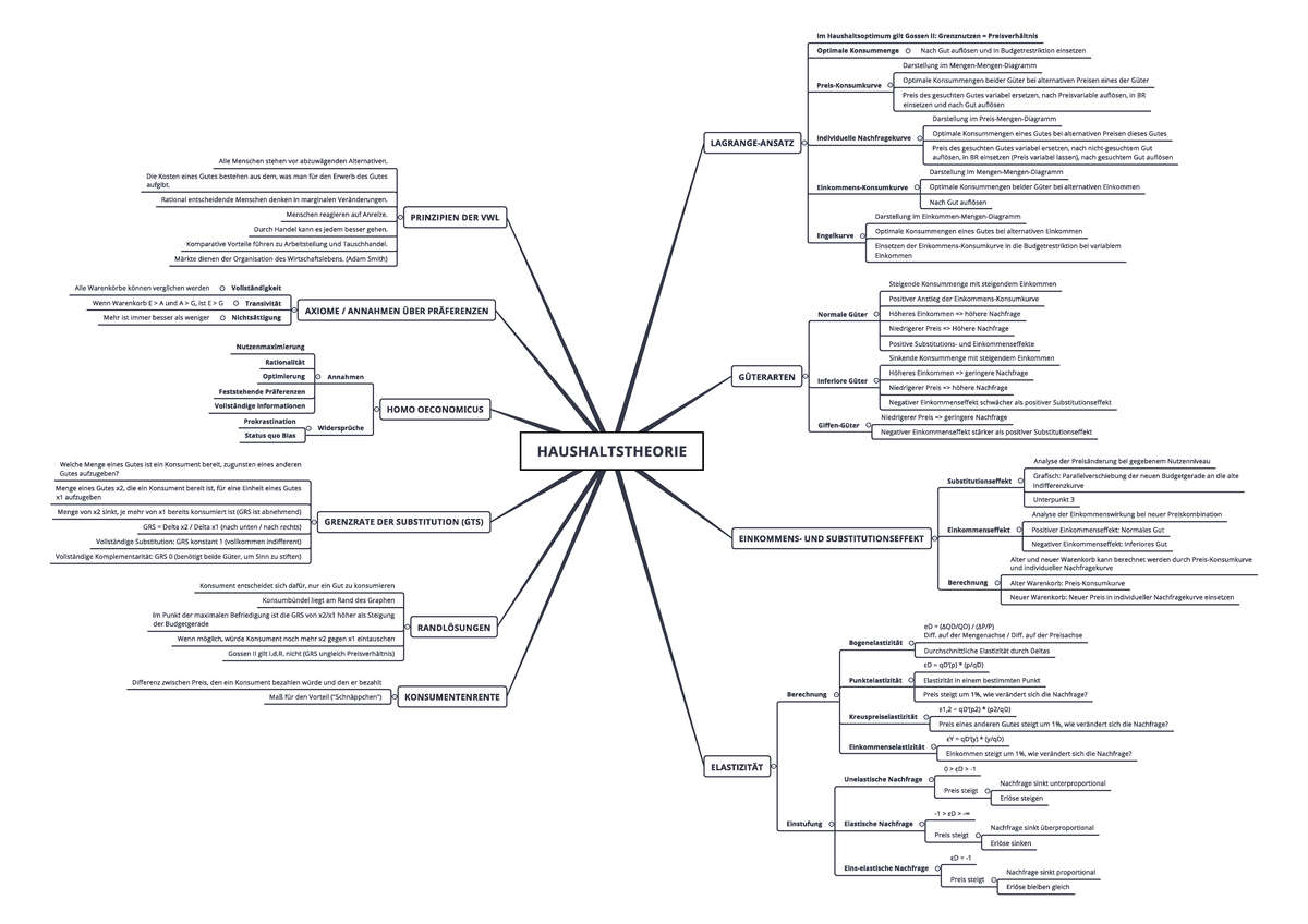 haushaltstheorie-bersicht-ah-m-nn-nnh-nmahm-umumn-nmmn