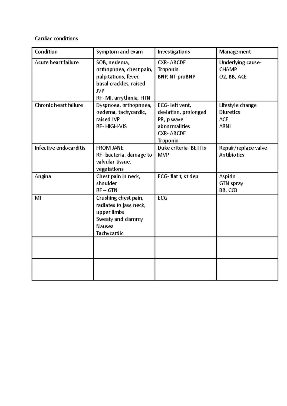 cardiac-conditions-cardiac-conditions-condition-symptom-and-exam