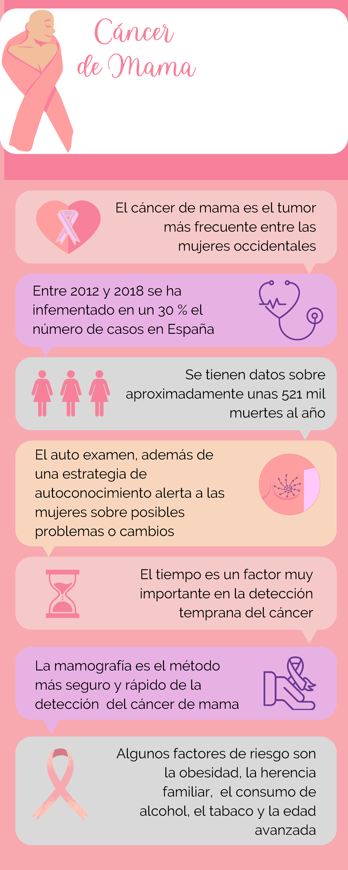 Infografía Día Mundial Contra el cáncer de mama rosa - Cáncer de Mama