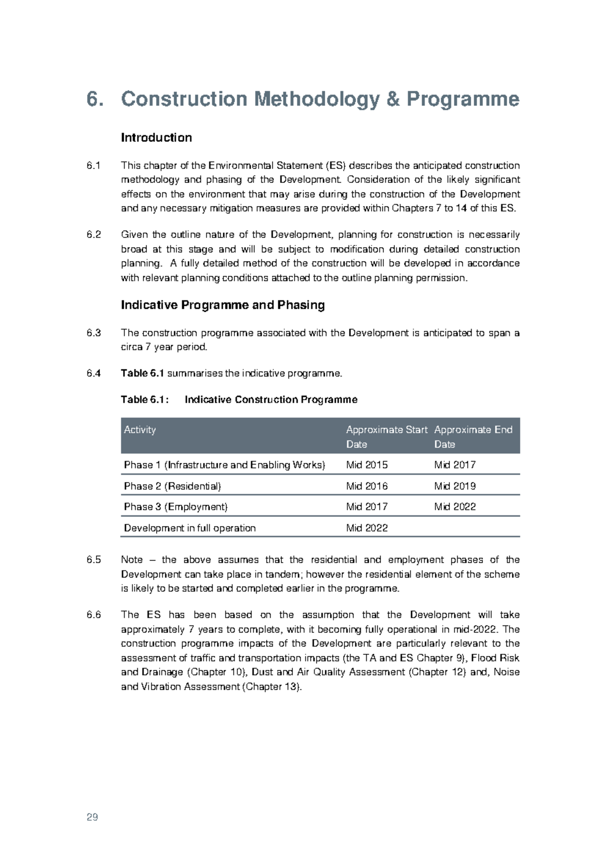 80298 Project Management - 6. Construction Methodology & Programme ...