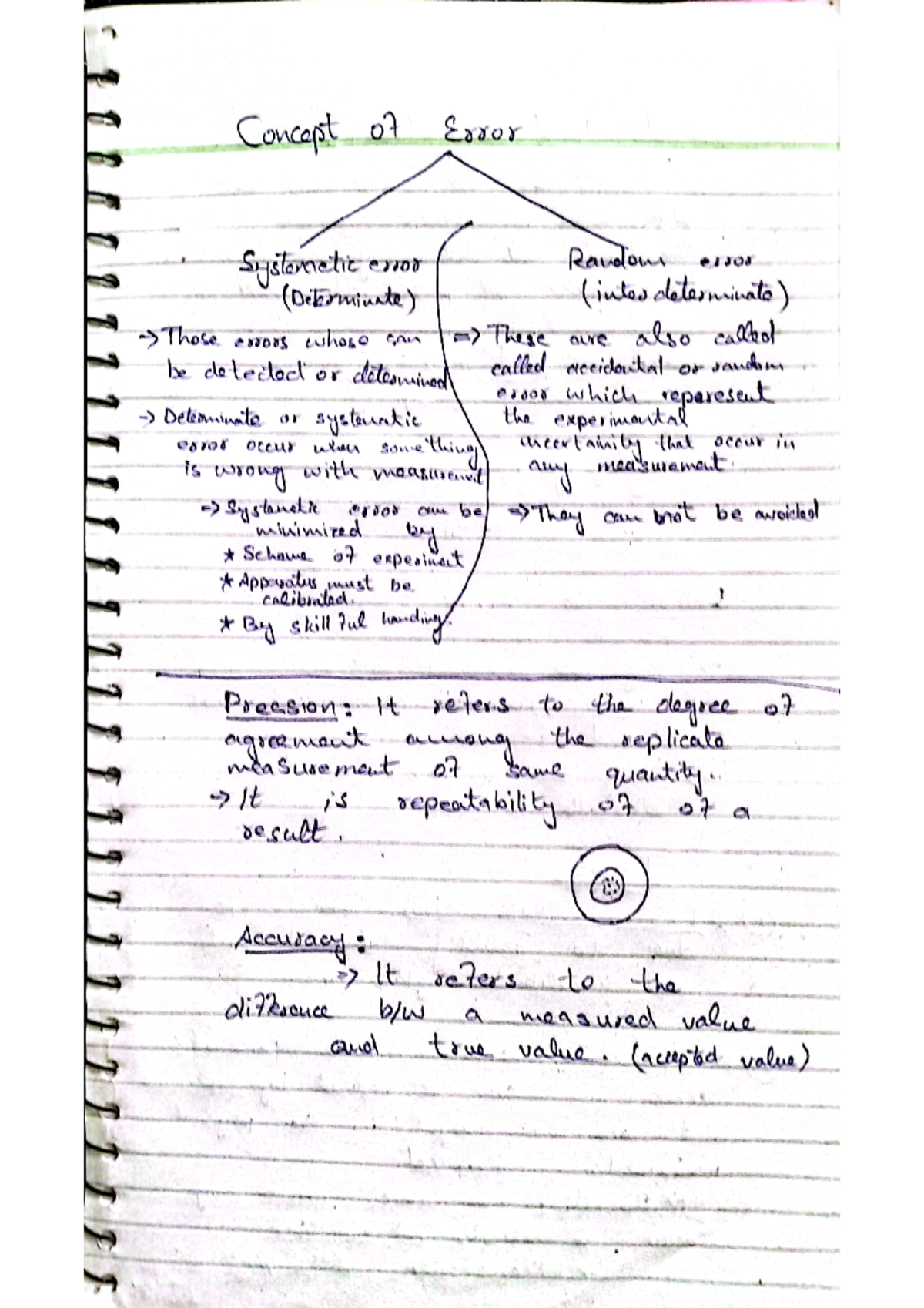 Chap 3 anaylsis and systematic error - Chemistry of natural products ...