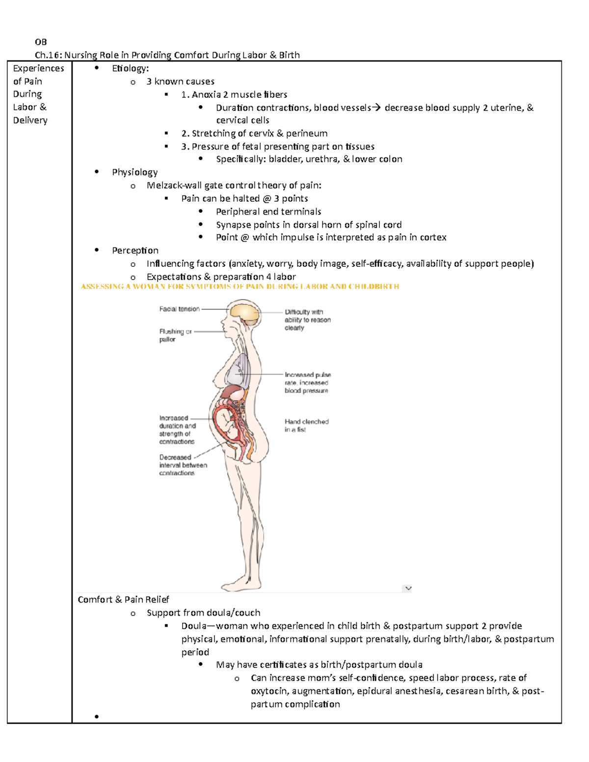 Ch.16 Pain Relief & Comfort - OB Ch: Nursing Role In Providing Comfort ...