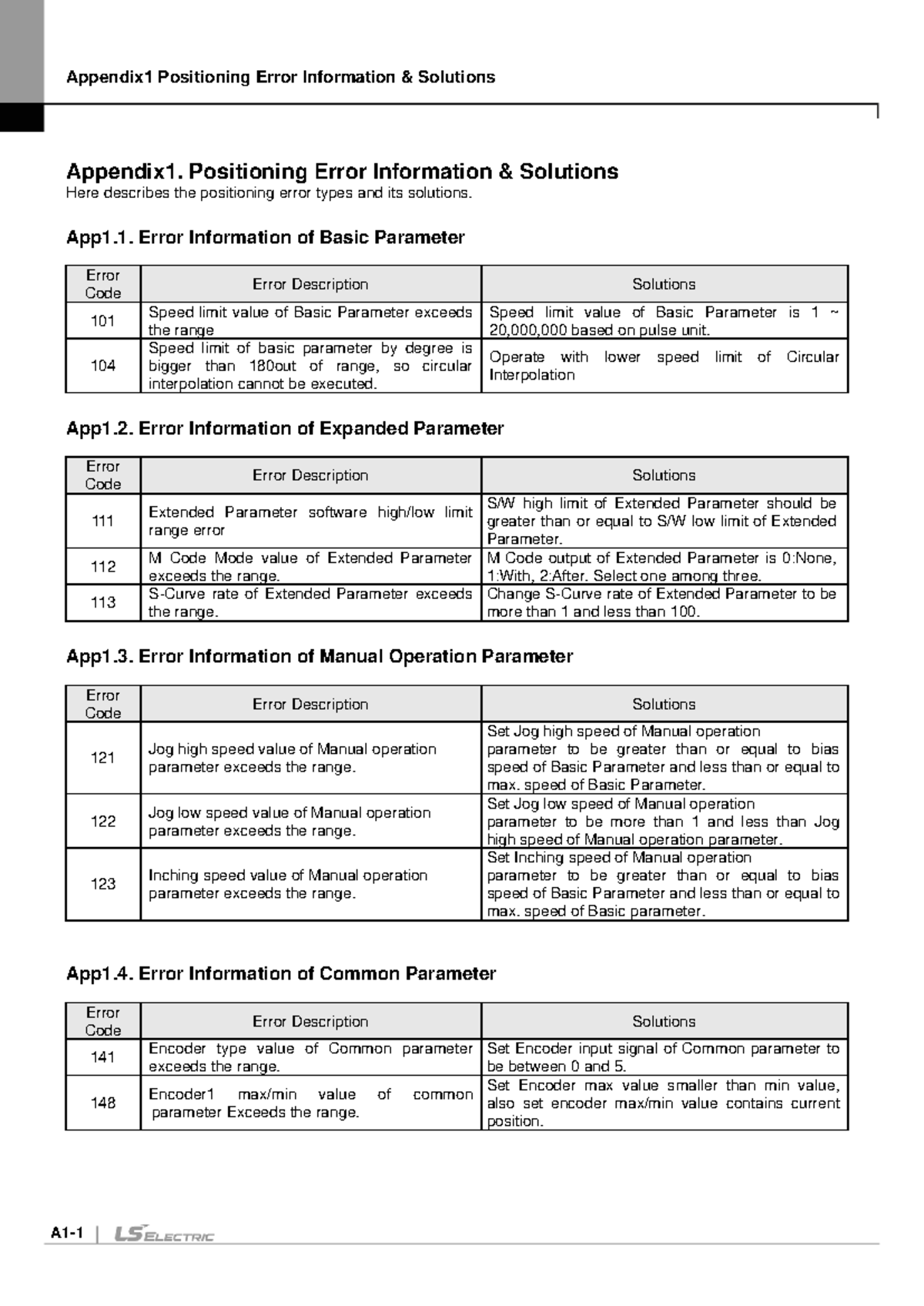 Sevo error code - Appendix1. Positioning Error Information & Solutions ...