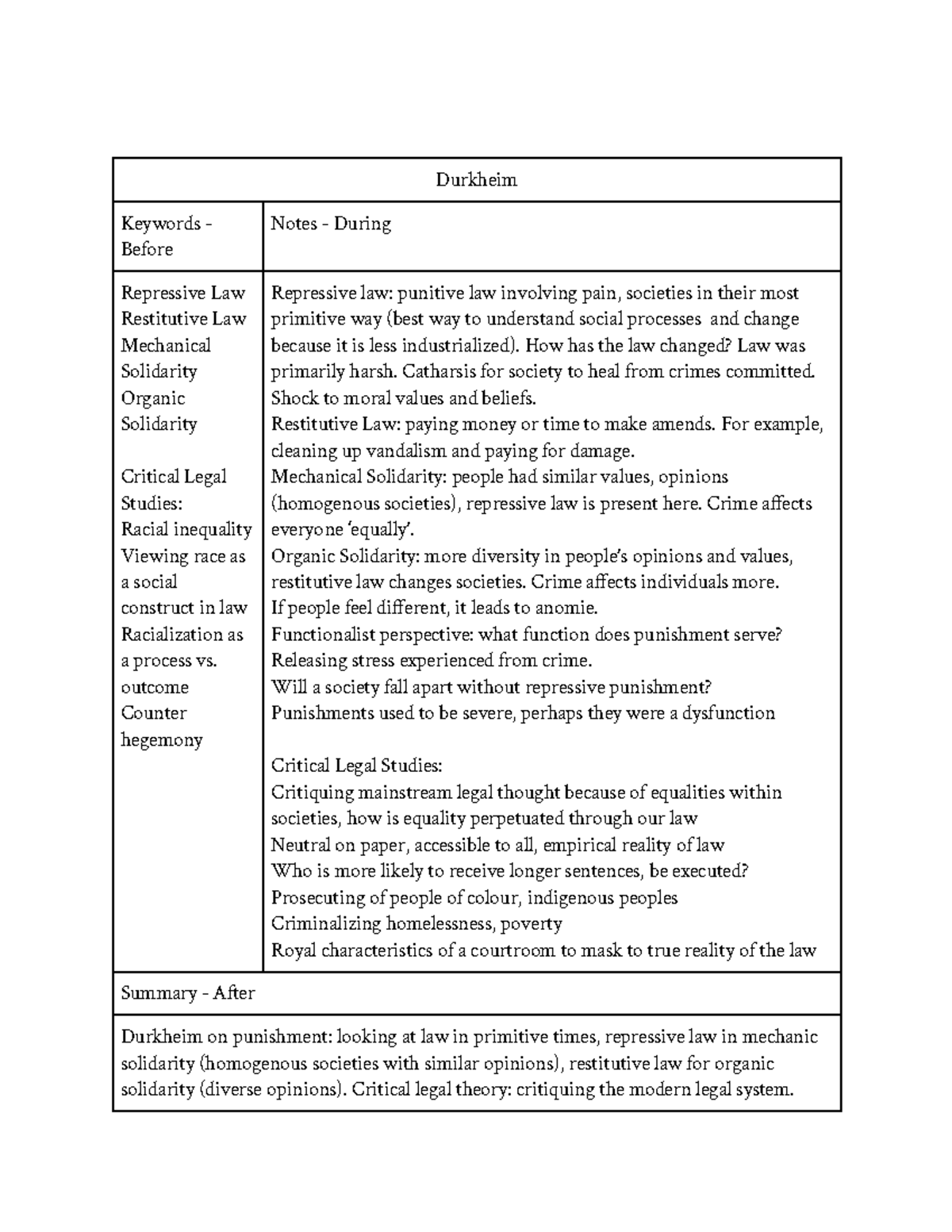 SOC240 Durkheim - Durkheim Keywords - Before Notes - During Repressive ...