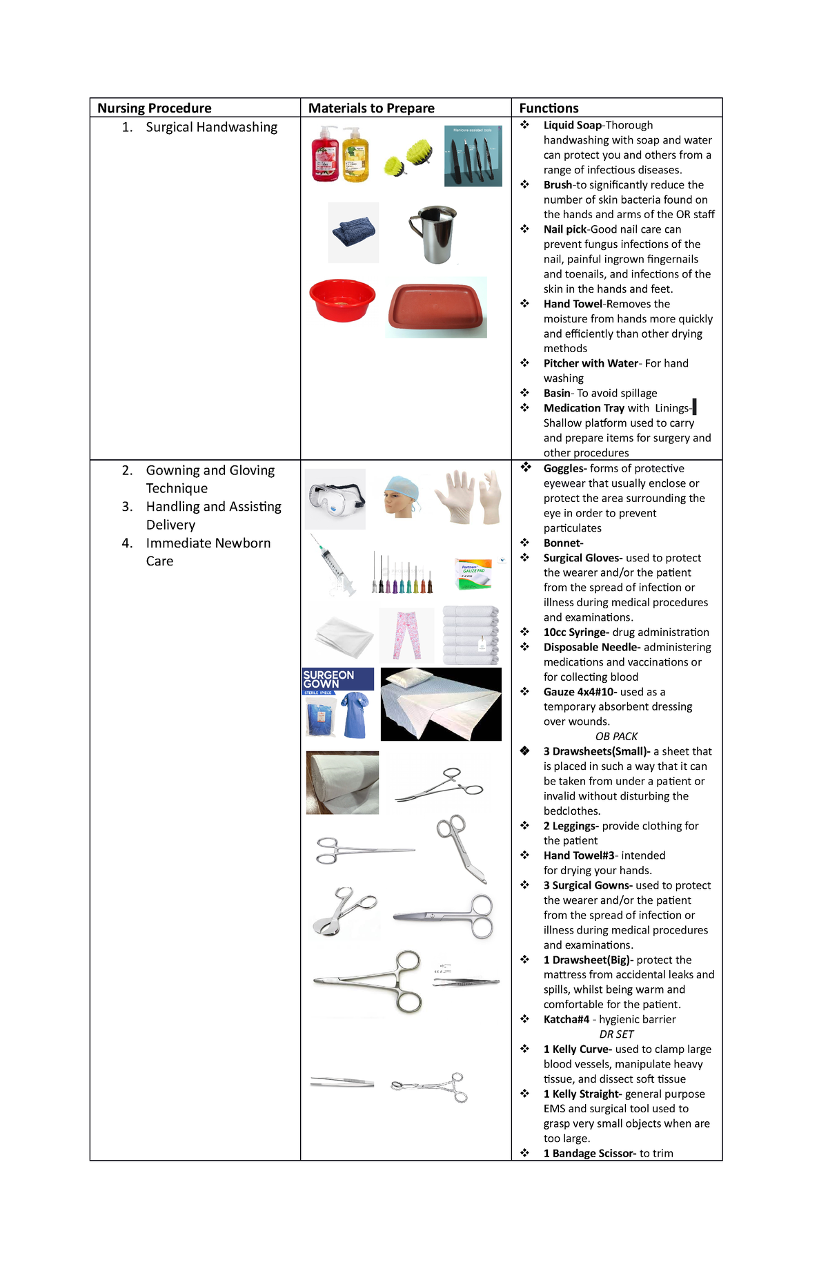 Fkin hell - bobobob - Nursing Procedure Materials to Prepare Functions ...