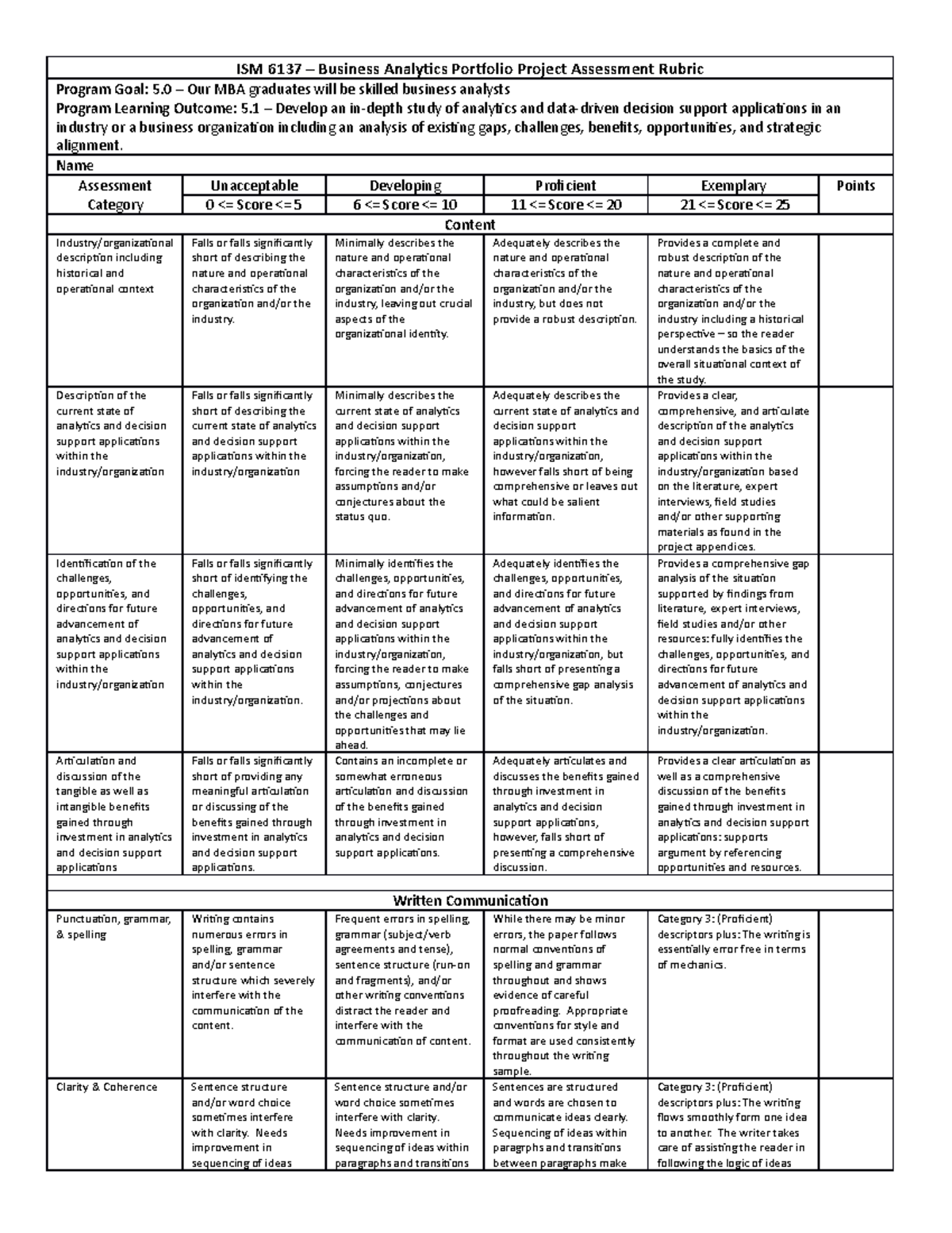 Portfolio Paper Grading Rubric - ISM 6137 – Business Analytics ...