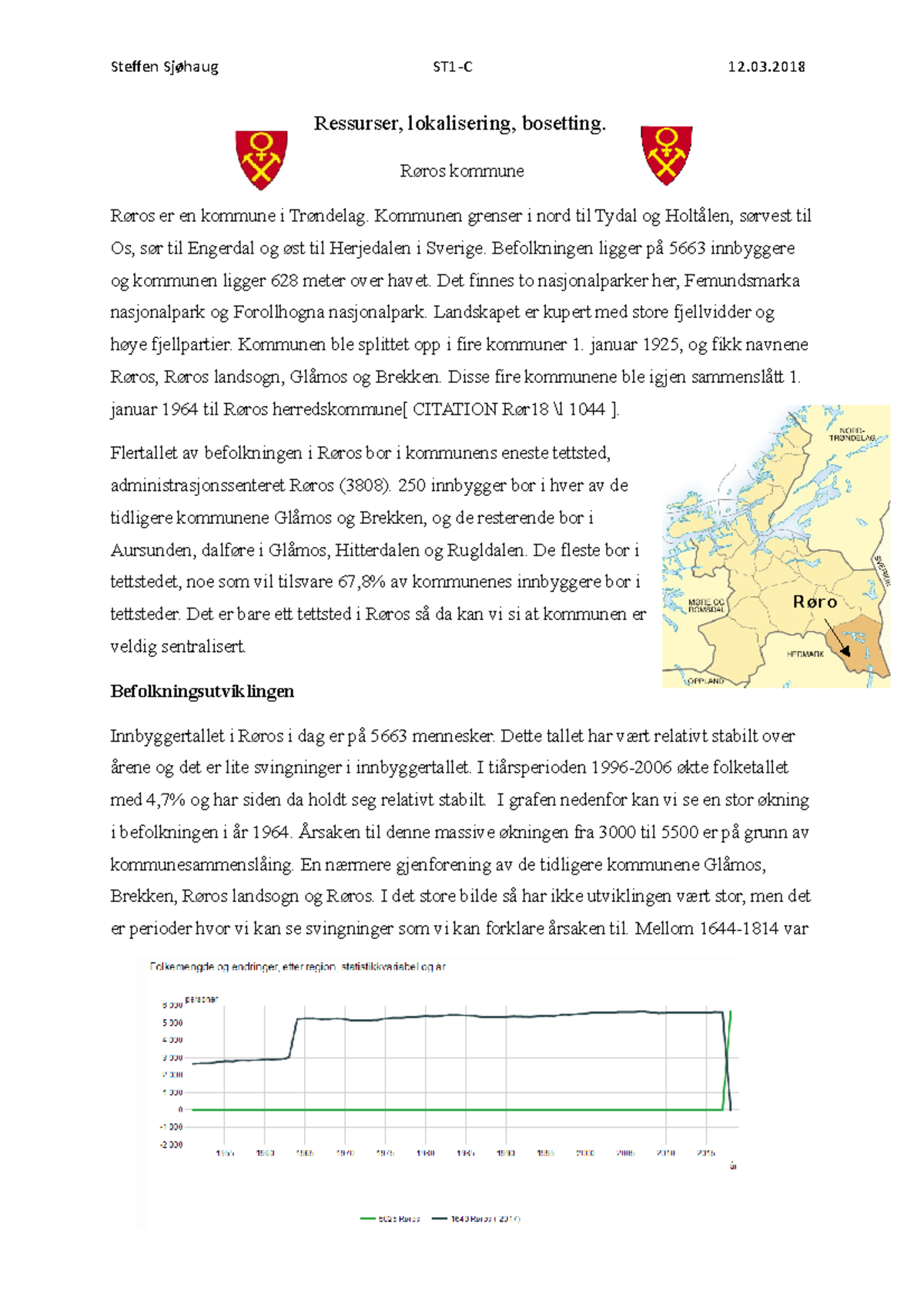 Røros - Ressurser, Lokalisering, Bosetting. Røros Kommune Røros Er En ...