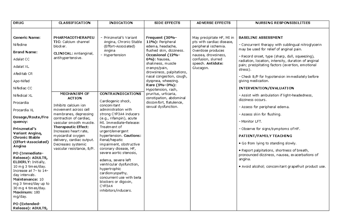 Nifedine - DRUG CLASSIFICATION INDICATION SIDE EFFECTS ADVERSE EFFECTS ...