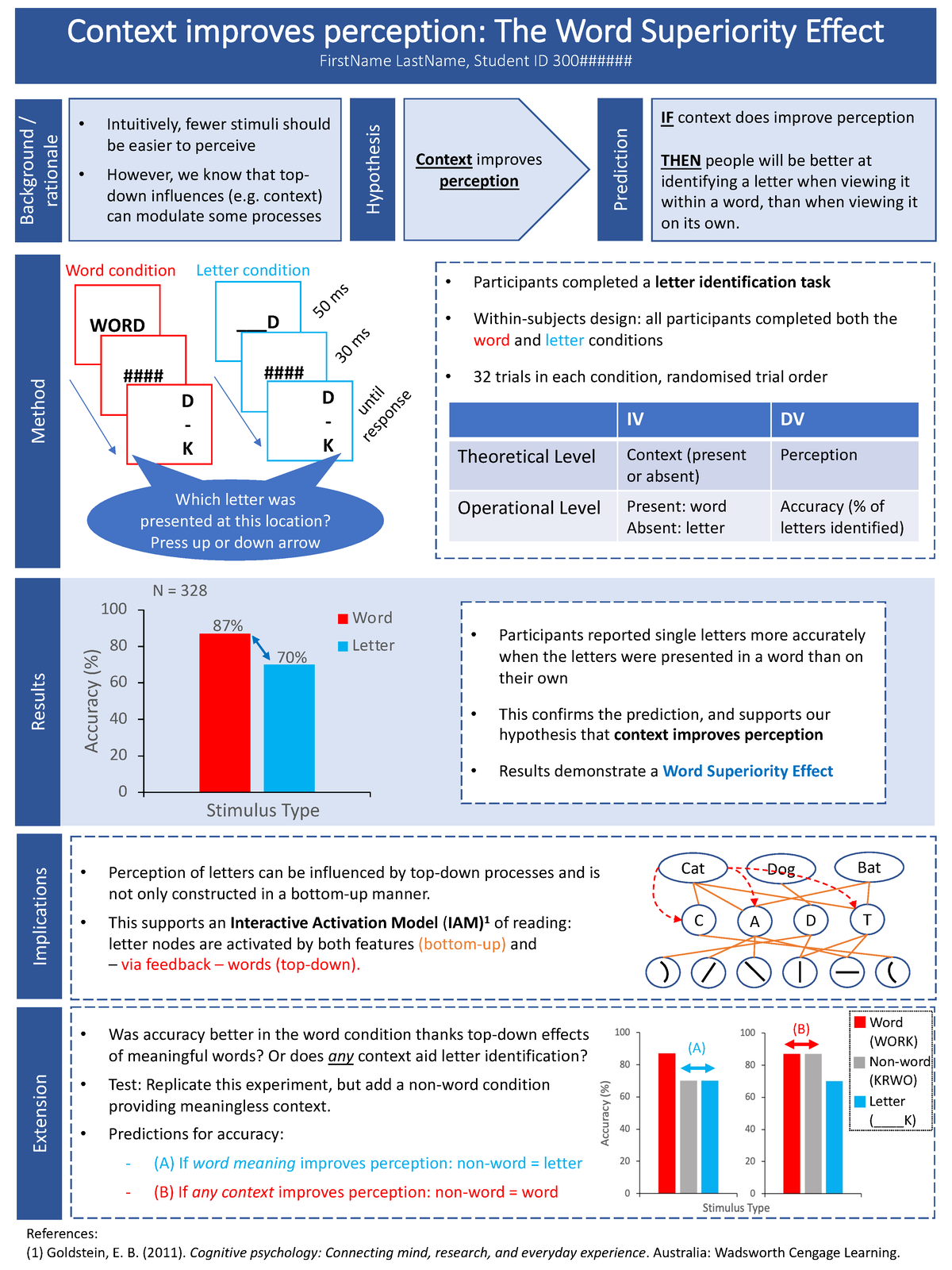 Word Superiority Effect poster - ___D D - K Context improves perception ...