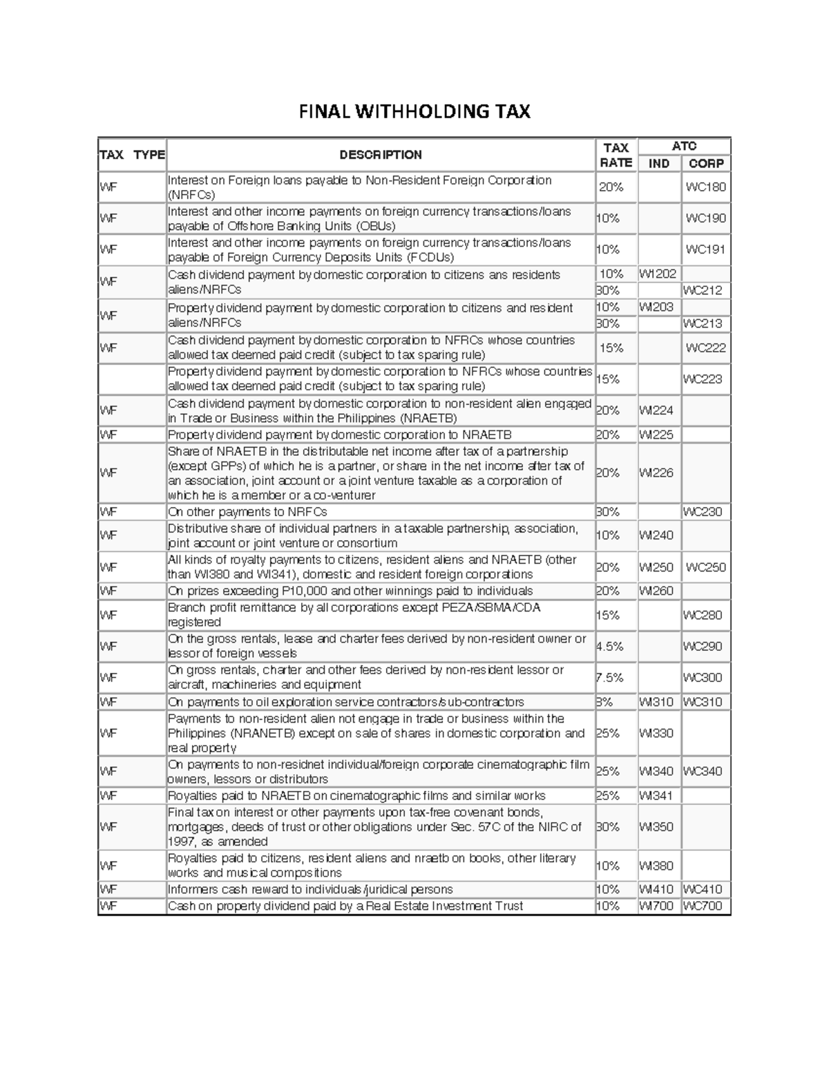 Final Withholding TAX - taxation 1st term - FINAL WITHHOLDING TAX TAX