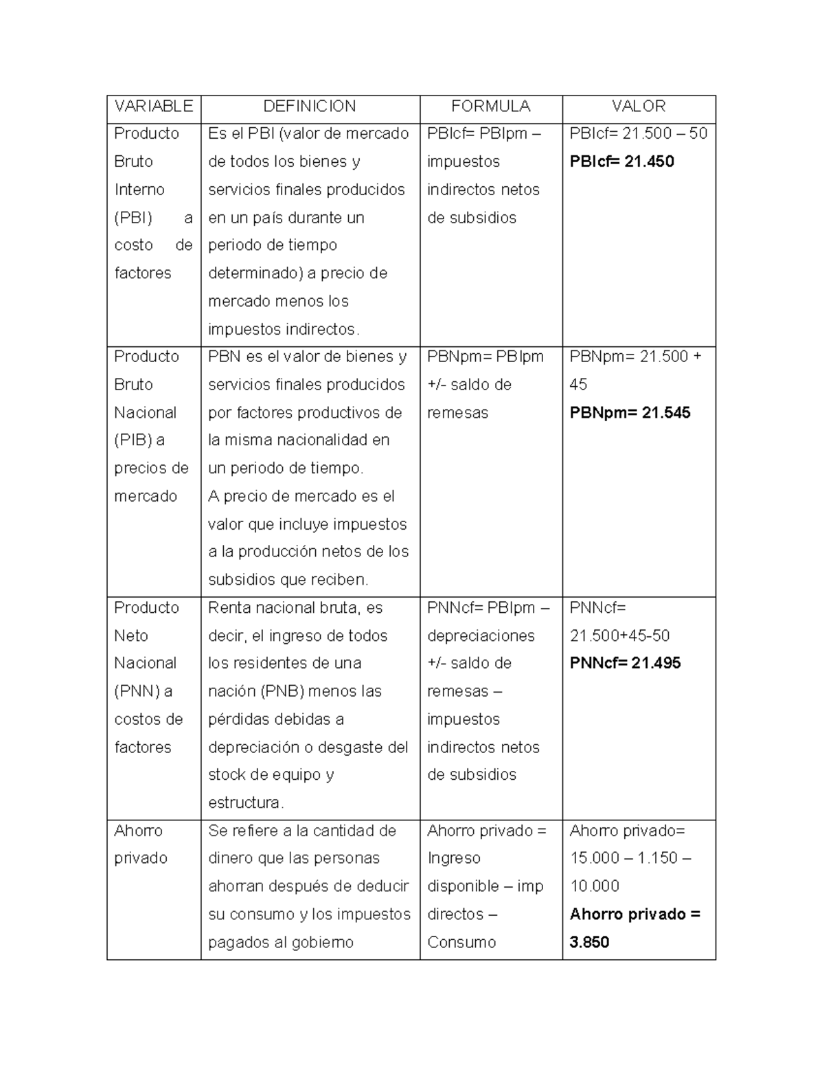 Trabajo Practico N°1 - tp 1 - VARIABLE DEFINICION FORMULA VALOR ...