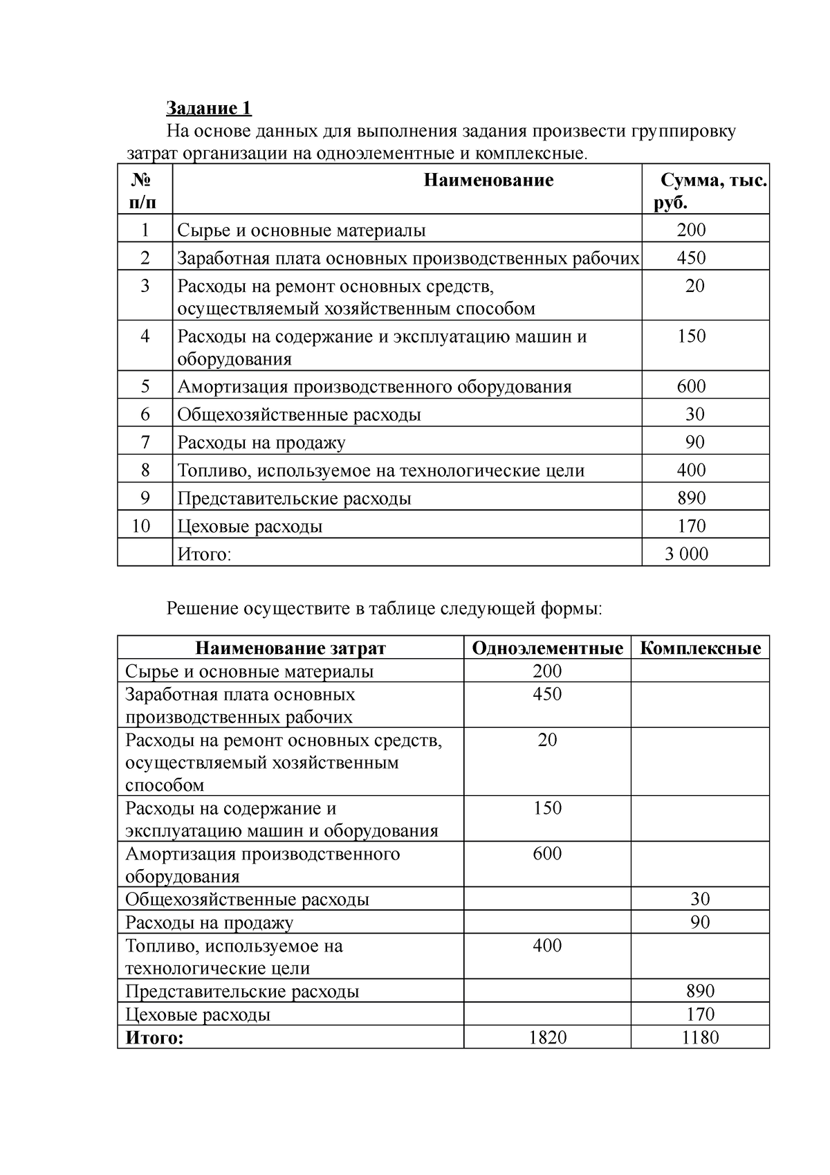 Рукосуев Денис БИ20-3 24 - Задание 1 На основе данных для выполнения  задания произвести группировку - Studocu