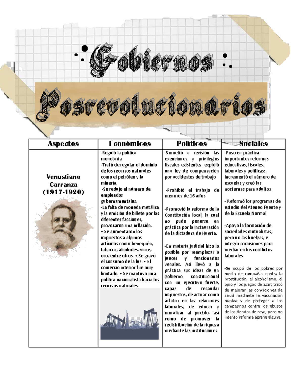 Aspectos politicos, sociales y economicos de los gobiernos posrevolucionarios Warning TT