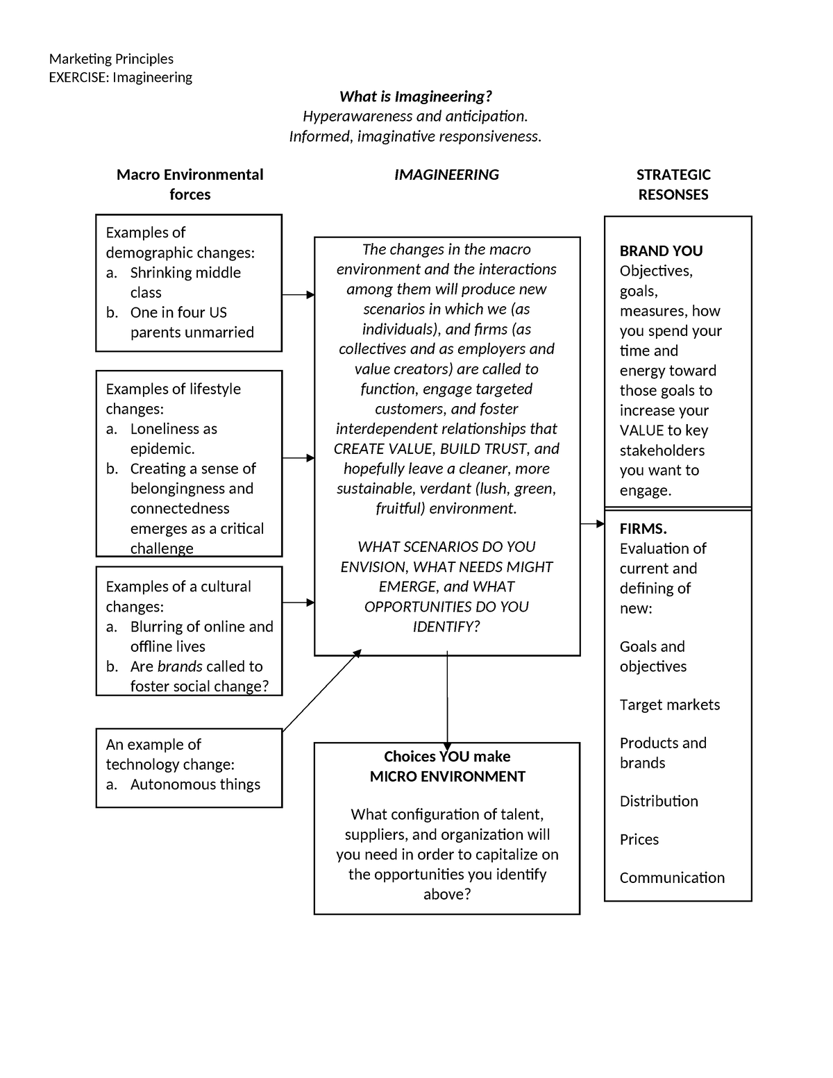 Handout 1b - Imagineering - Marketing Principles EXERCISE: Imagineering ...