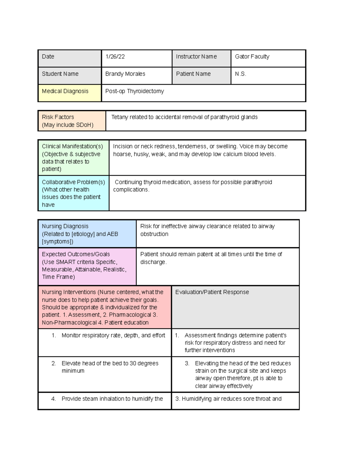 Module d care plan - Date 1/26/22 Instructor Name Gator Faculty Student ...