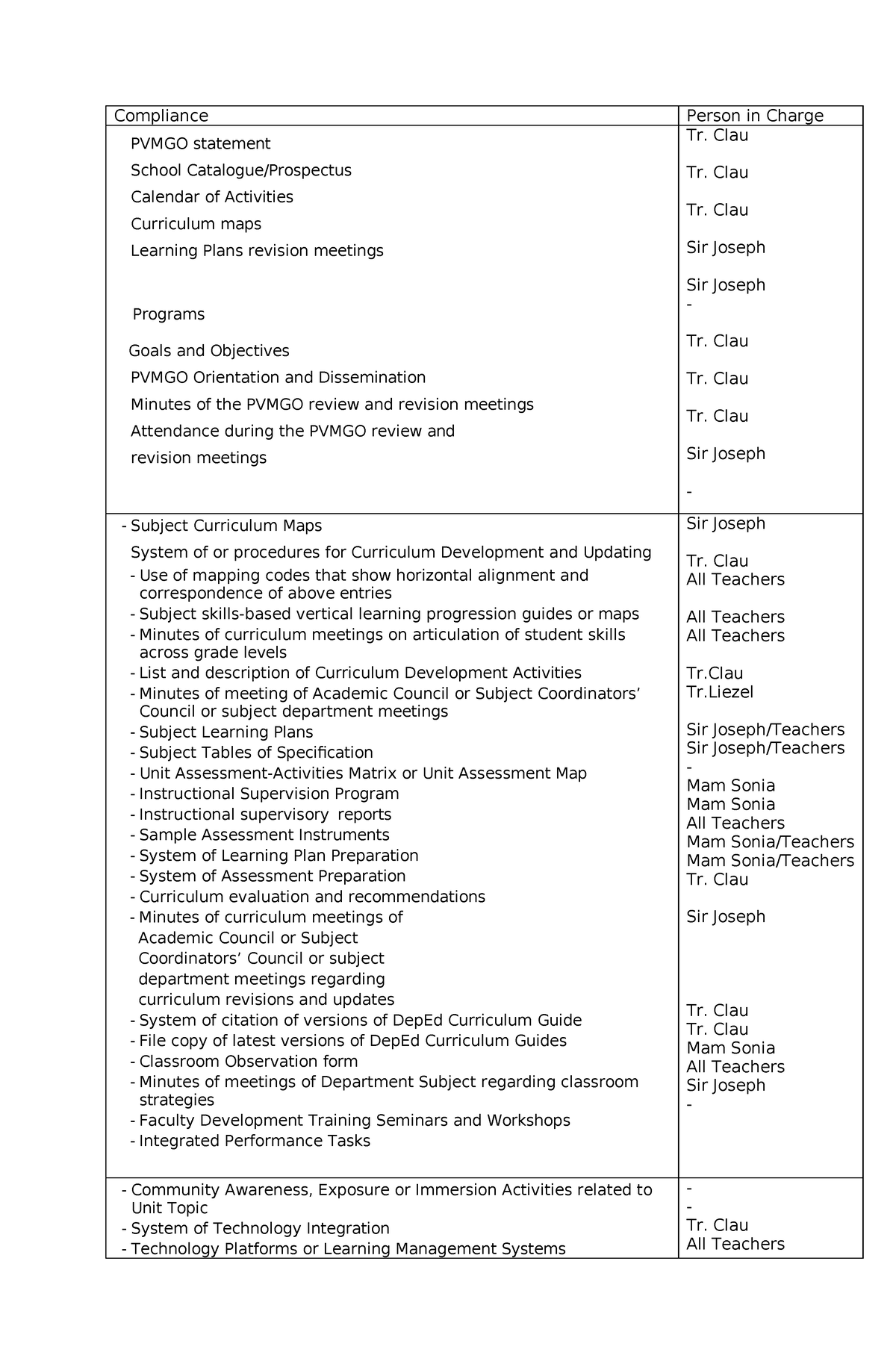 List of Compliance and Personnel Involved - Compliance Person in Charge ...