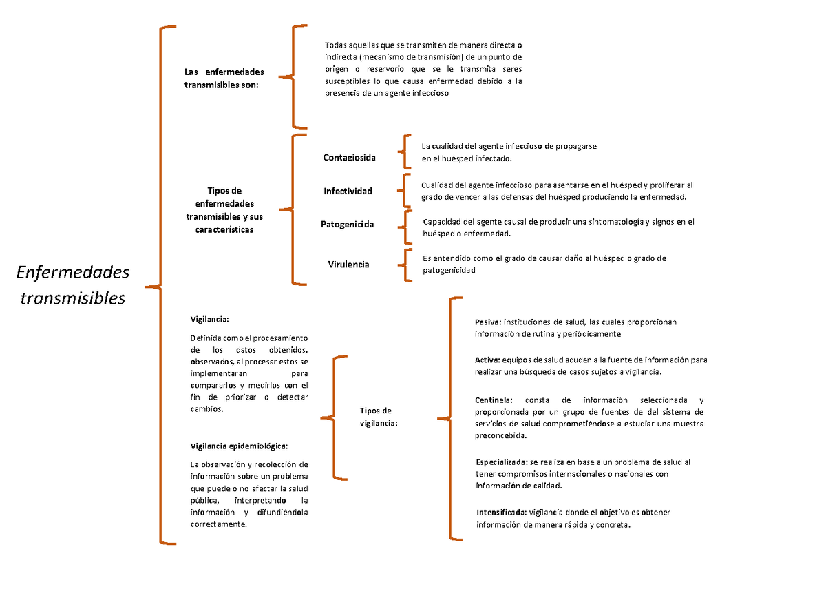 lista de enfermedades transmisibles