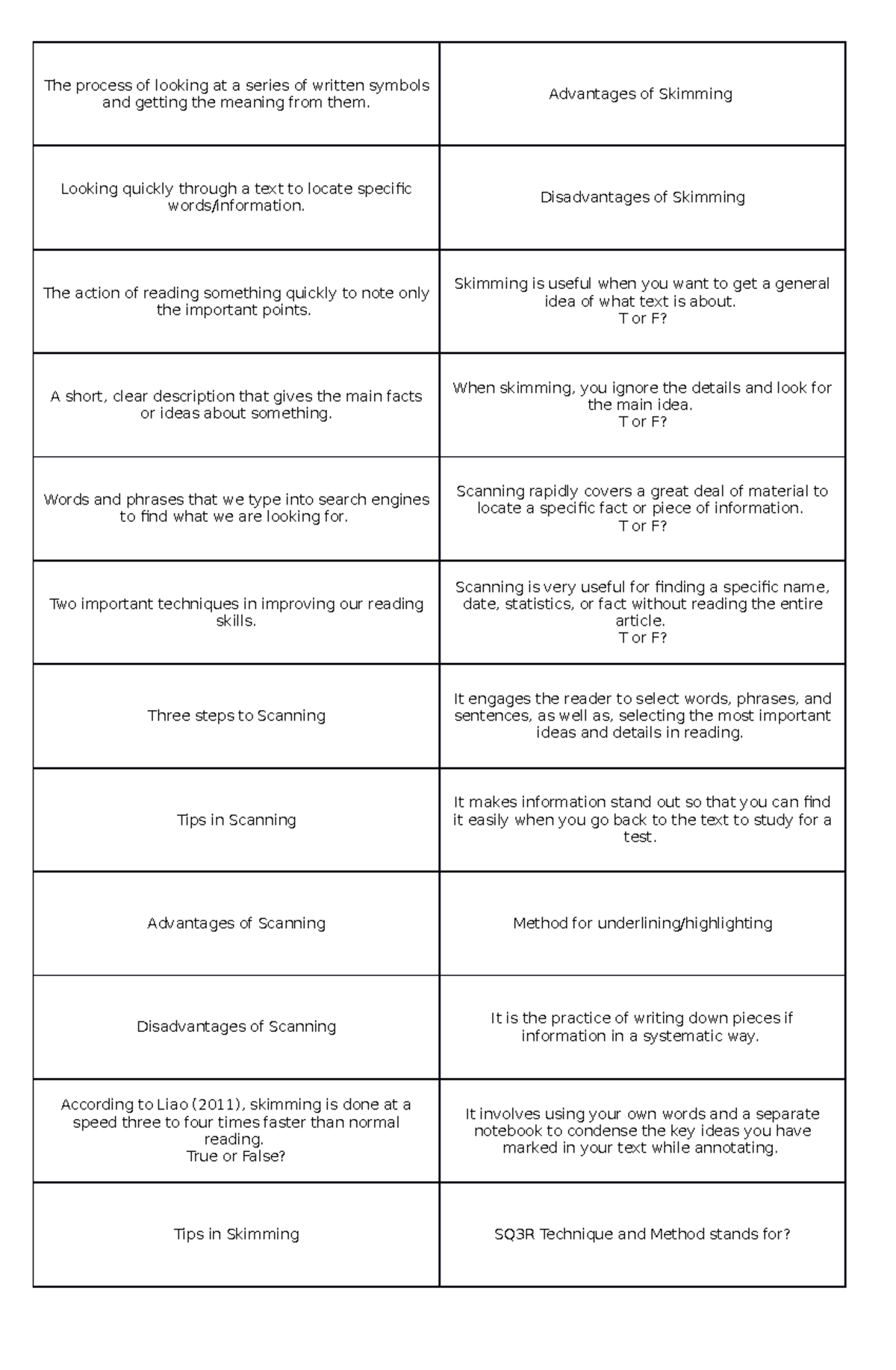 Reviewer - The process of looking at a series of written symbols and ...