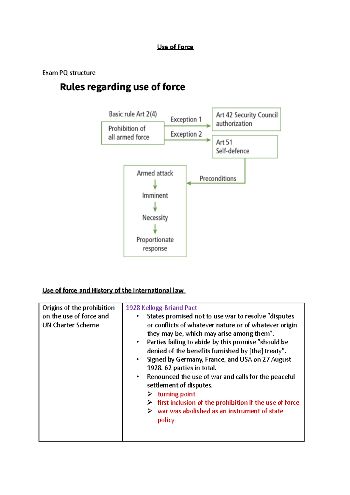 Use of Force notes - Use of Force Exam PQ structure Use of force and ...