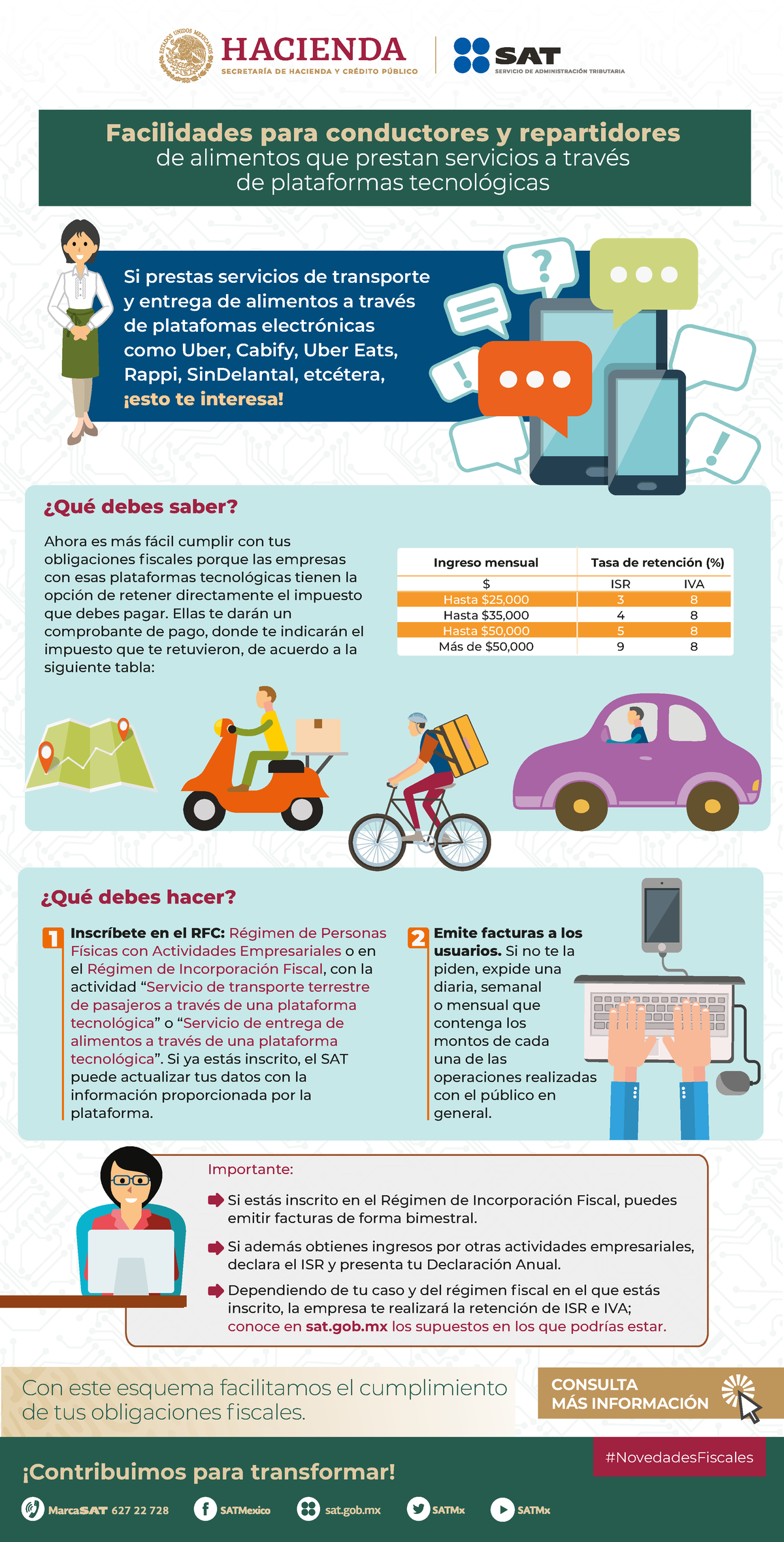 Facilidad Para Conductores Y Repartidores En Su Práctica Profesional Con Este Esquema