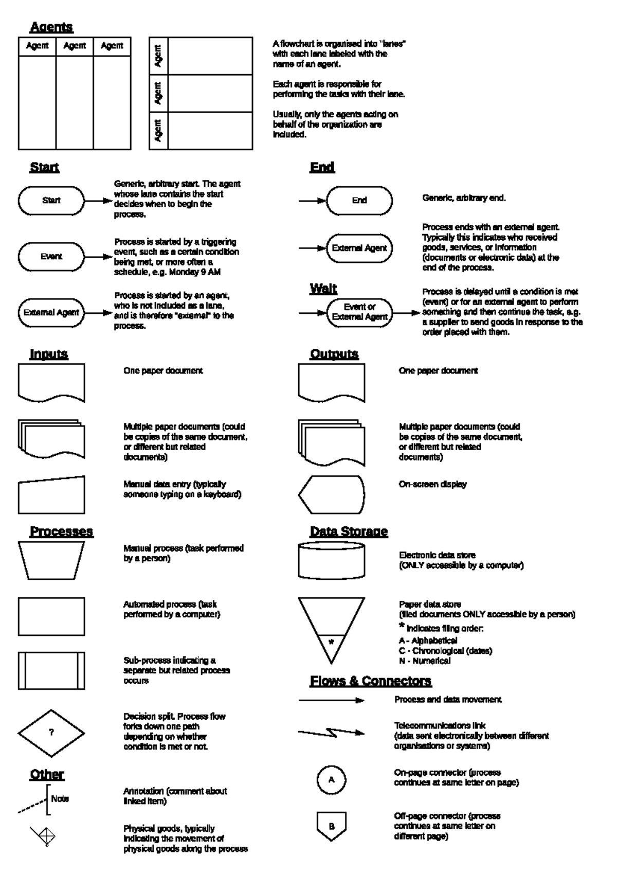 Tutorial Solutions - Flowchart Symbols - Start Agent Agent Agent Agents ...