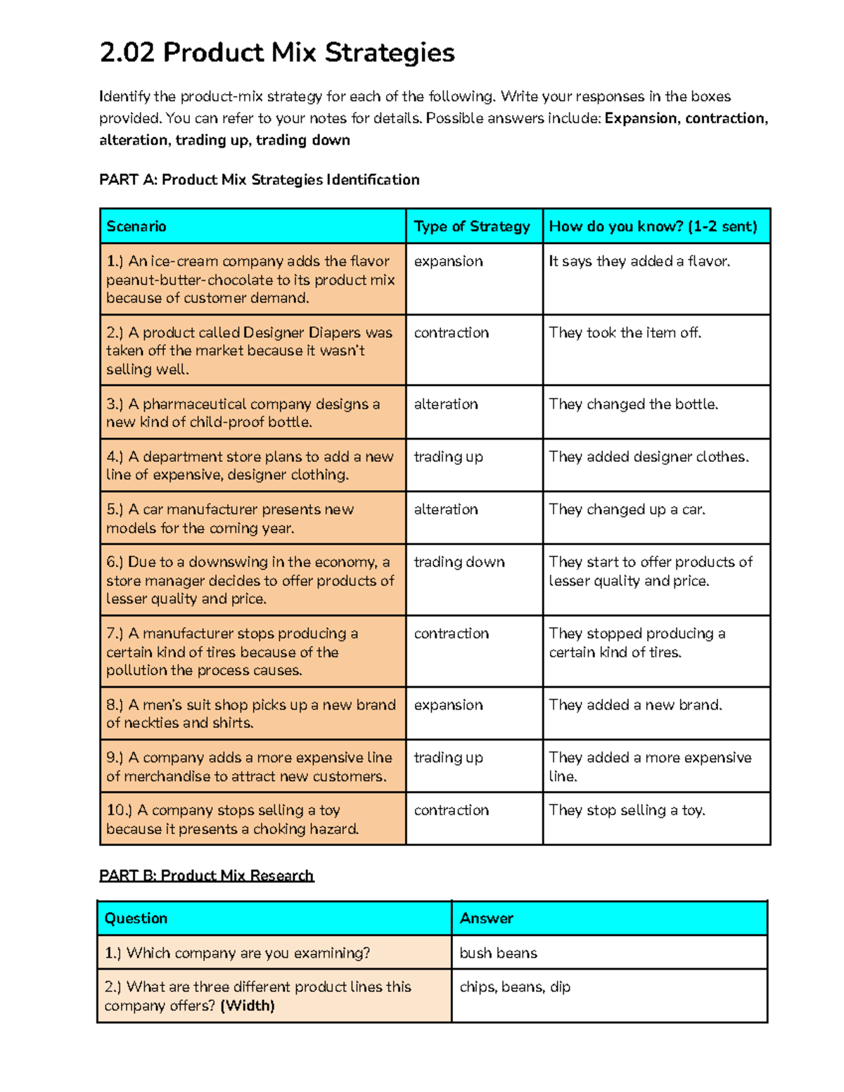 Proposed additional product line