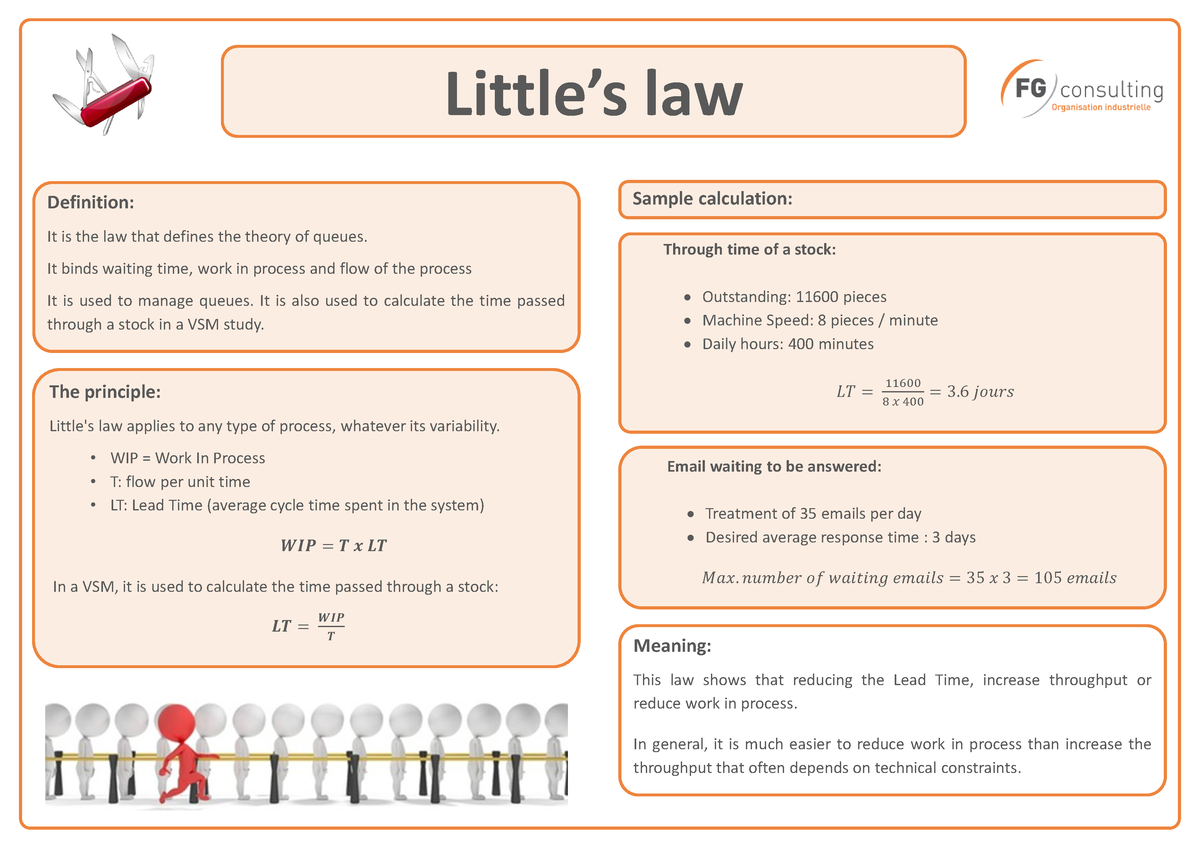 Little's Law - Lecture Notes And Numericals - Little’s Law Definition ...