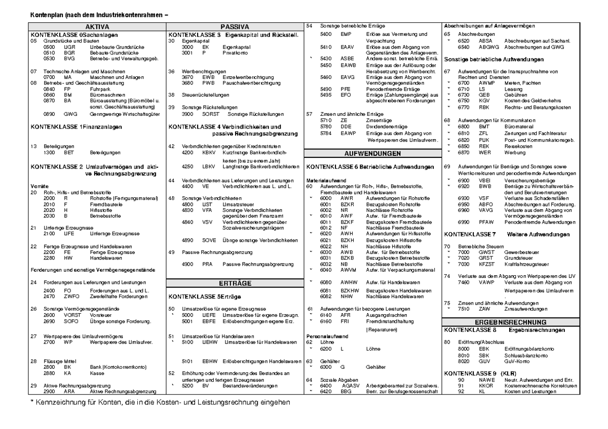 Ikr Handout Kontenplan Nach Dem Industriekontenrahmen Aktiva