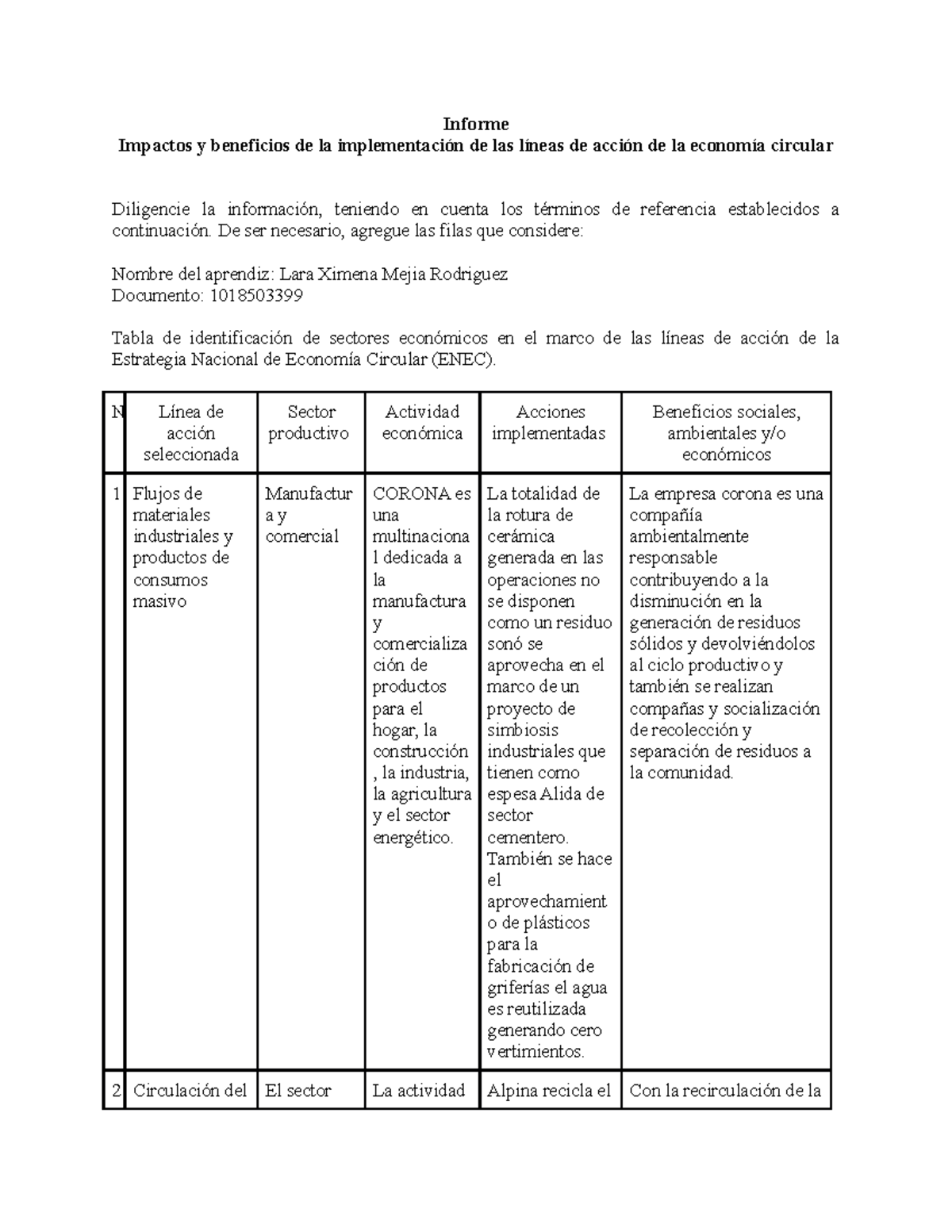 Actividad 2 Economia Circular - Informe Impactos Y Beneficios De La ...