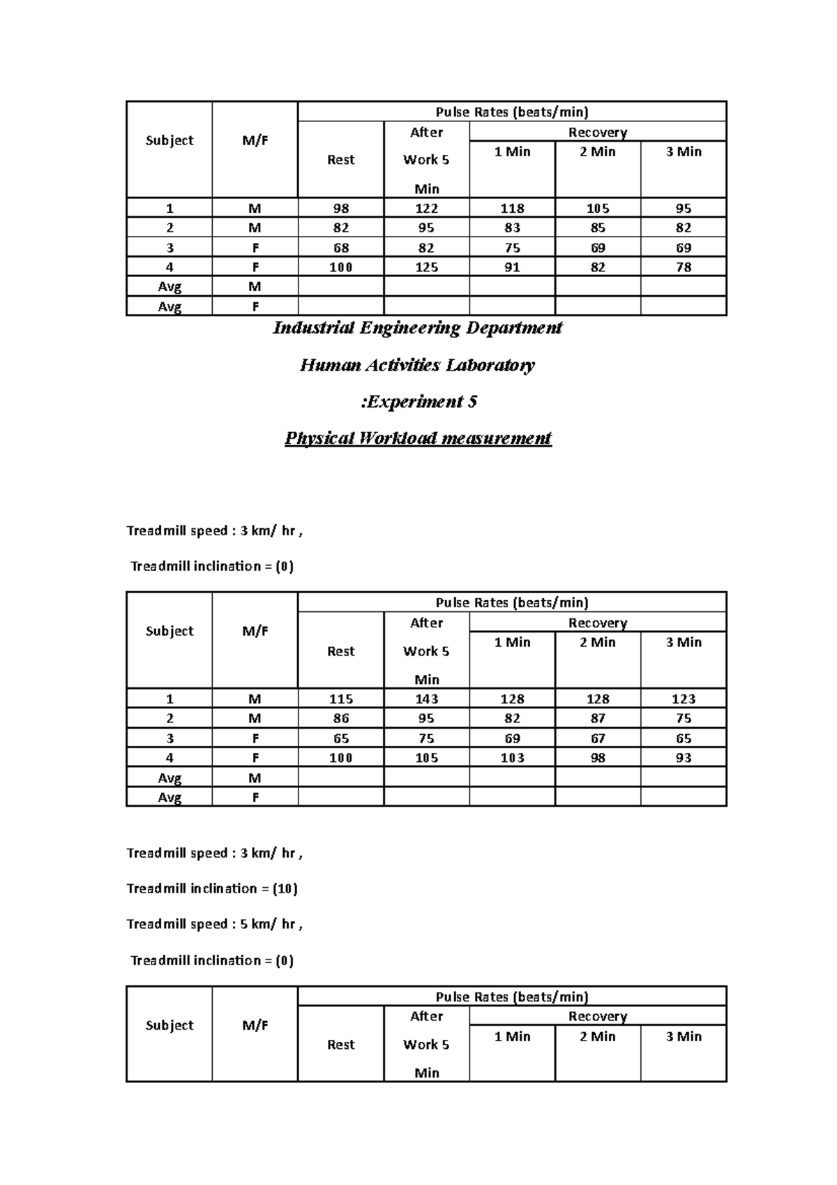 Human sheet-5-filled - ,,ylfyilfiu;fui; - Pulse Rates (beats/min ...