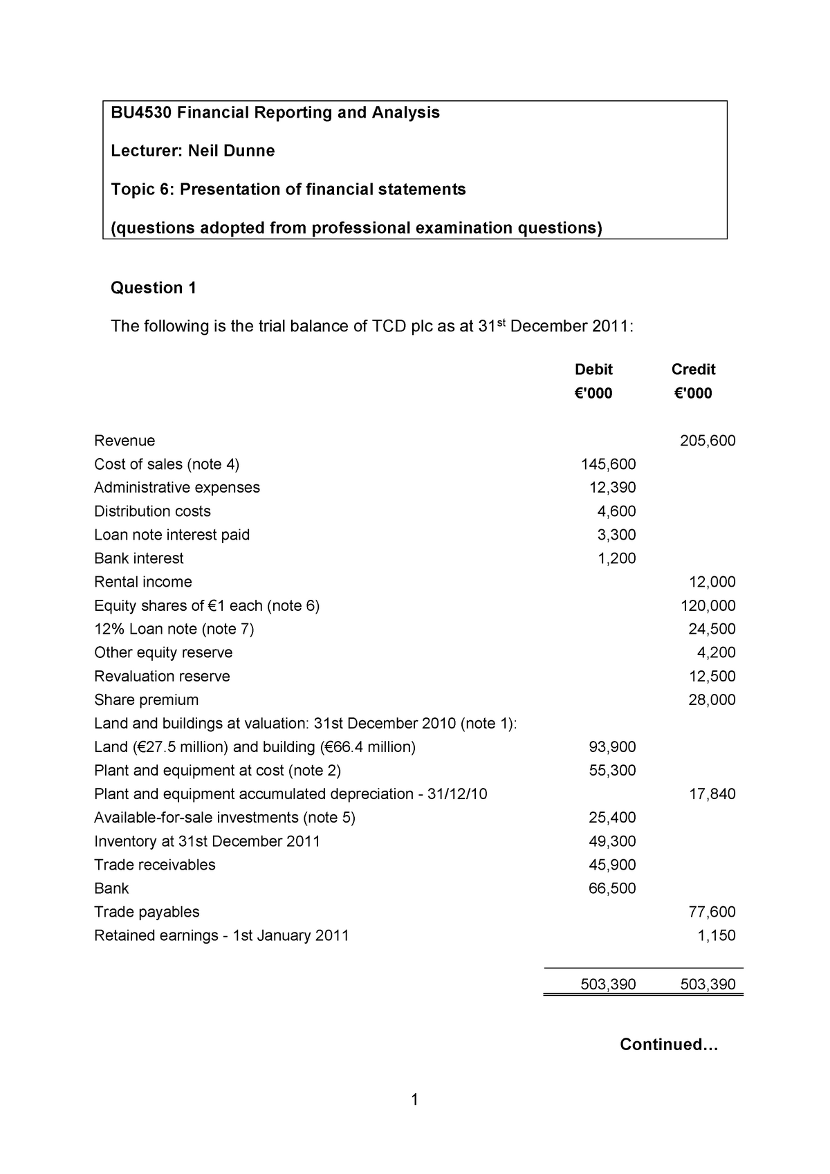 Sample Practice Exam 2018, Questions - Bu4530 Financial Reporting And 