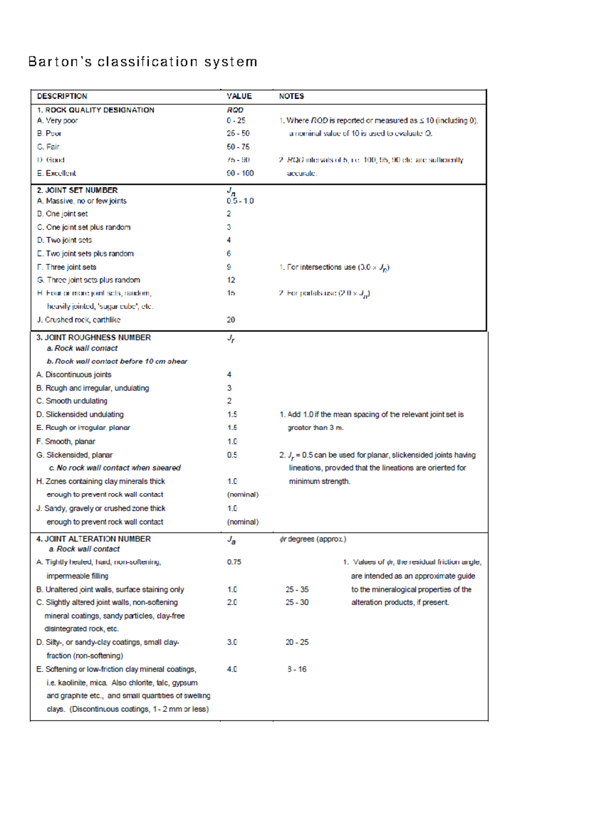 Barton's Classification System - classification system DESCRIPTION ...