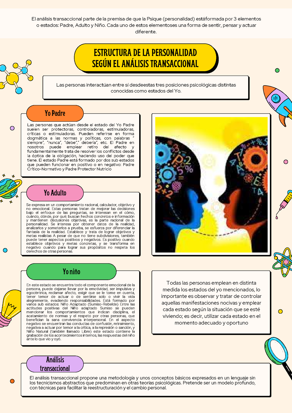 Estructura De La Personalidad Seg N El An Lisis Transaccional Estructura De La Personalidad