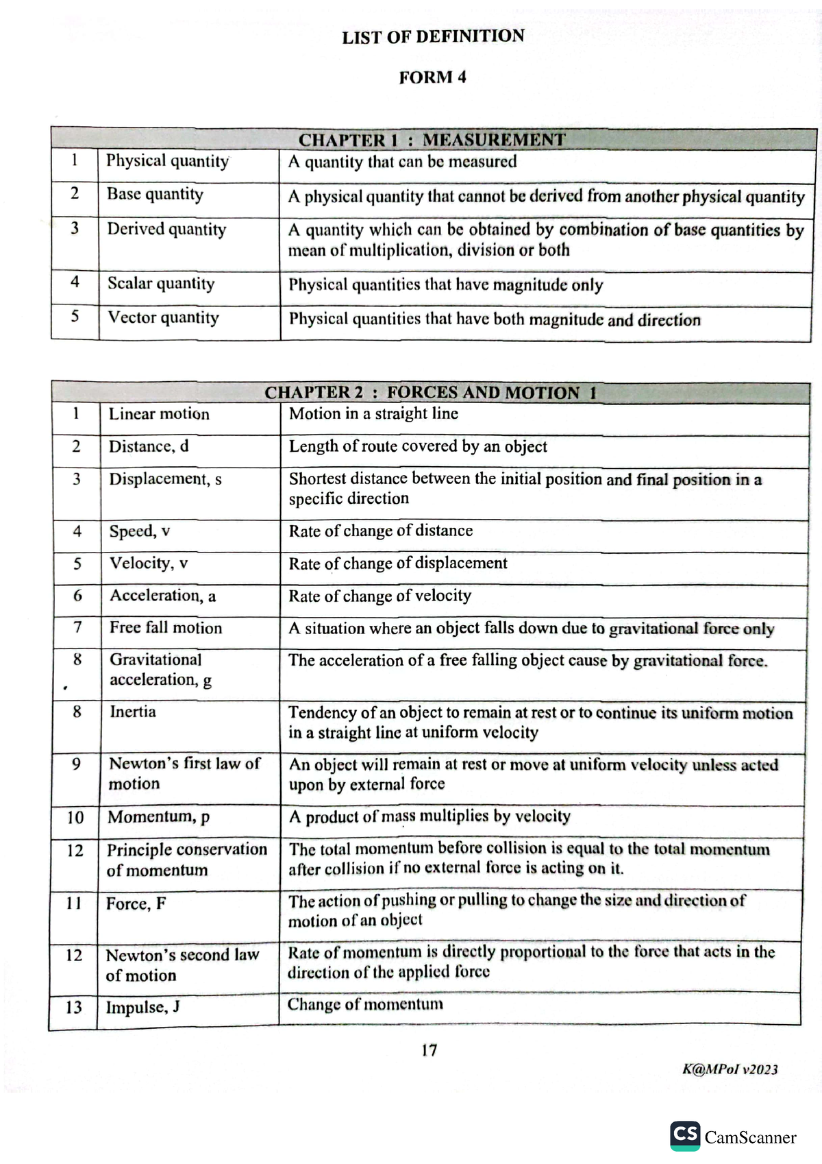List of definition form 4 - Studocu